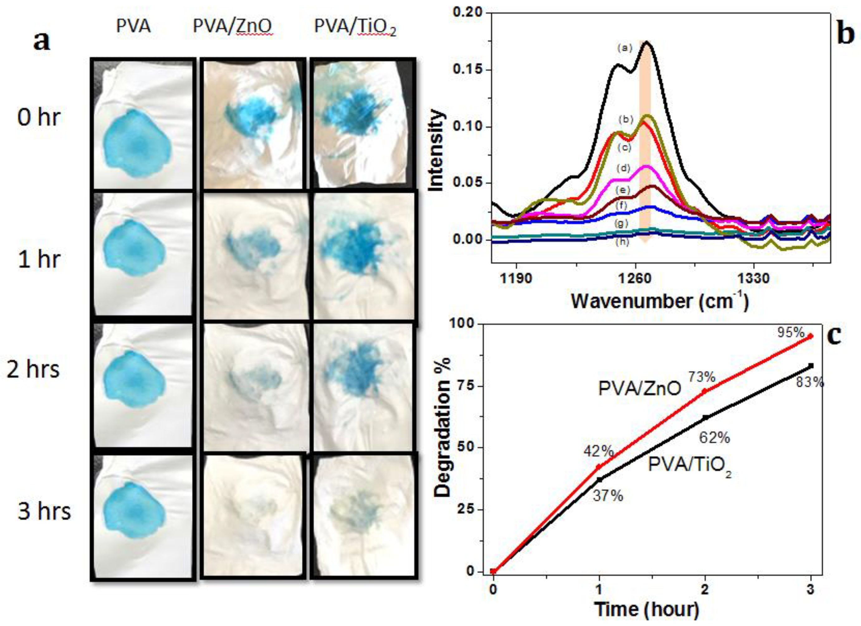 Nanomaterials 08 00644 g008