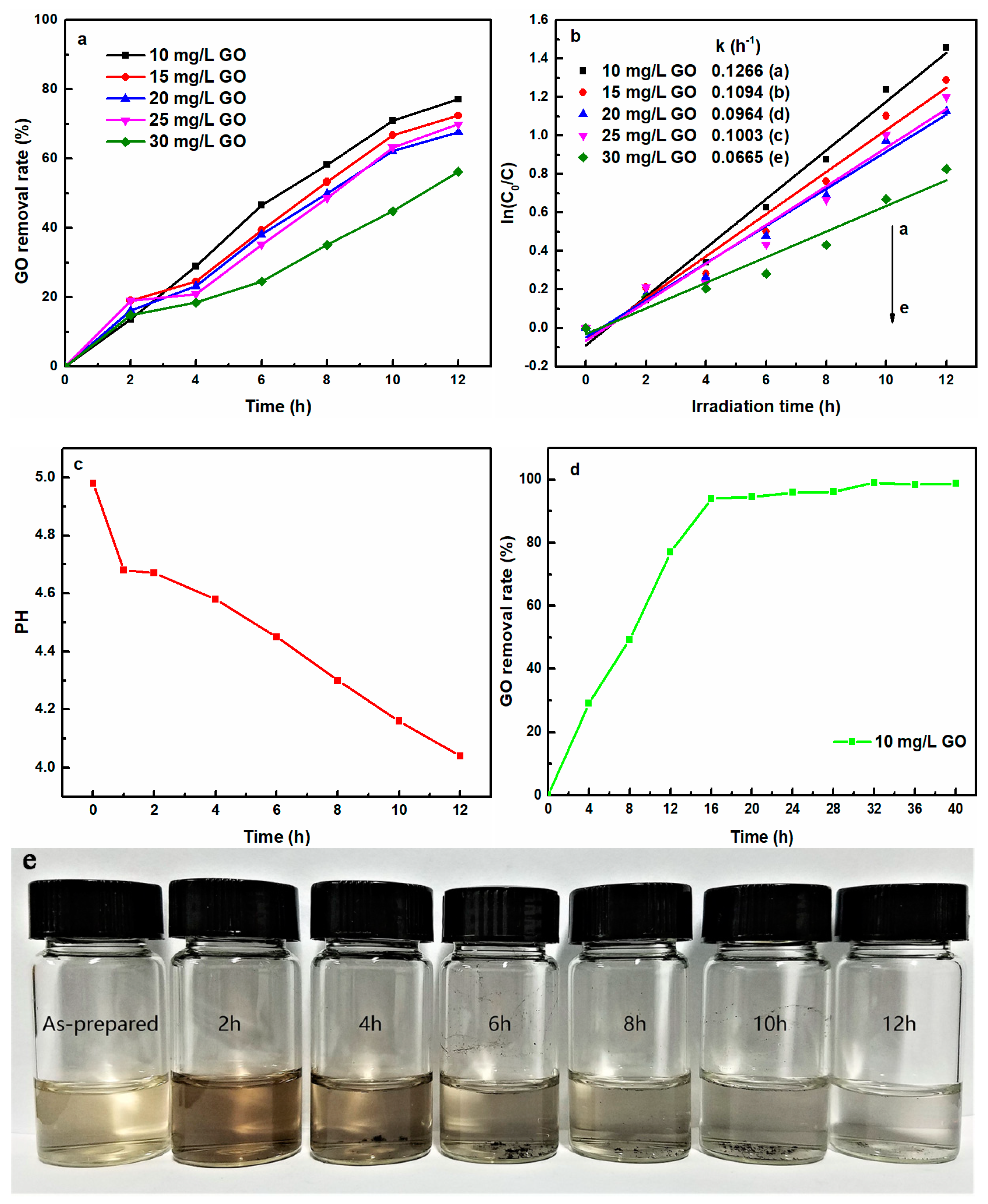Nanomaterials 08 00654 g001
