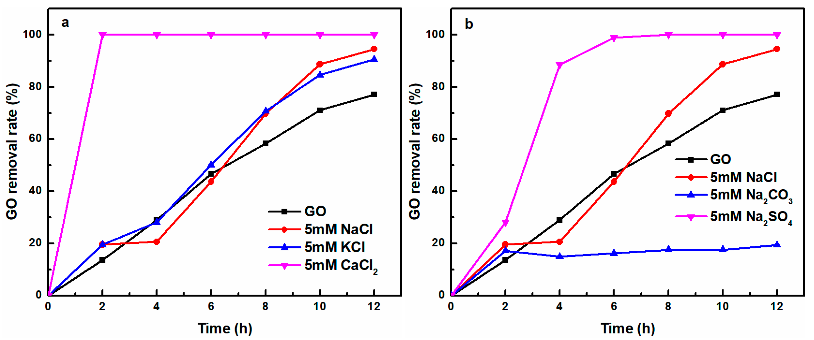 Nanomaterials 08 00654 g003