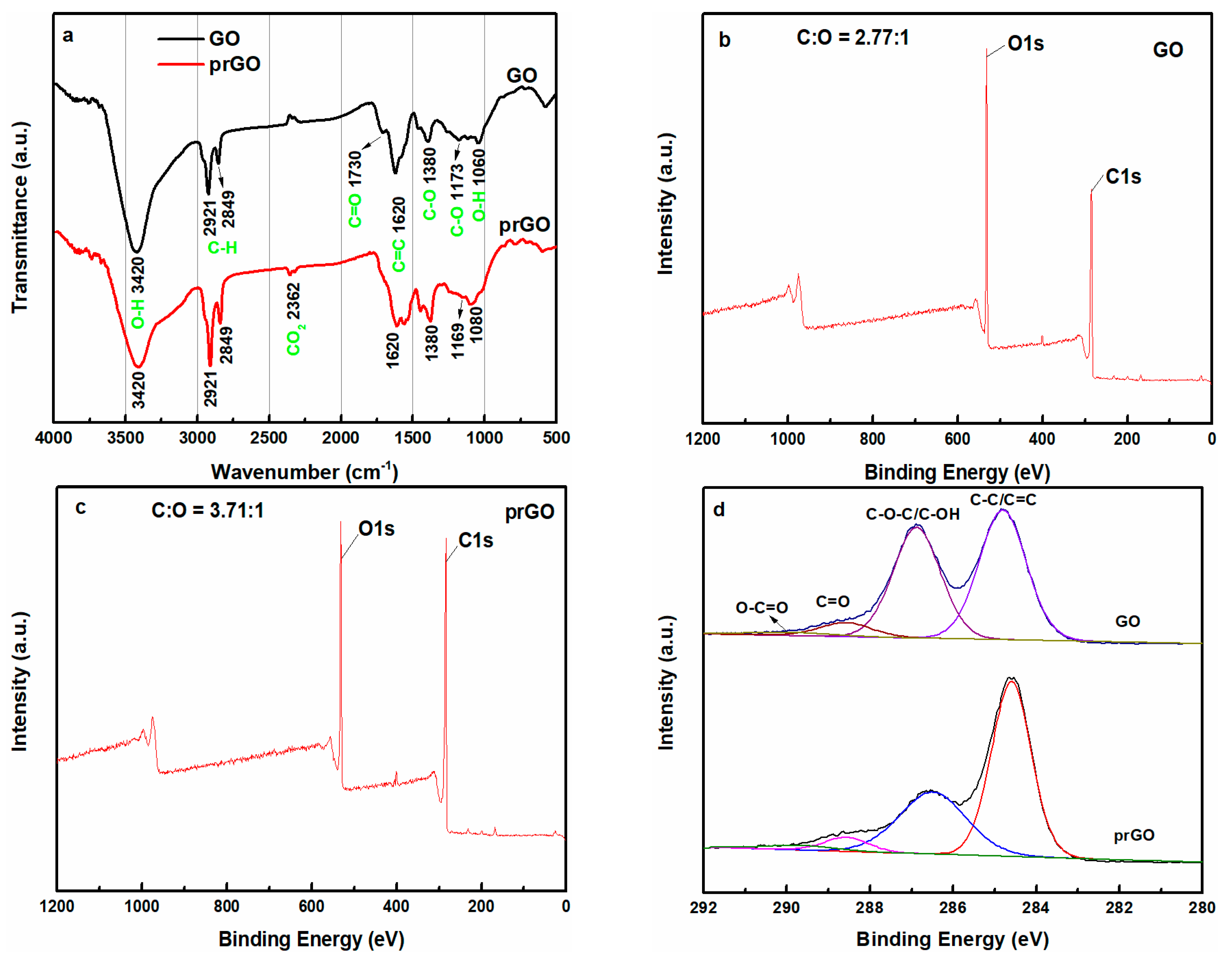 Nanomaterials 08 00654 g005