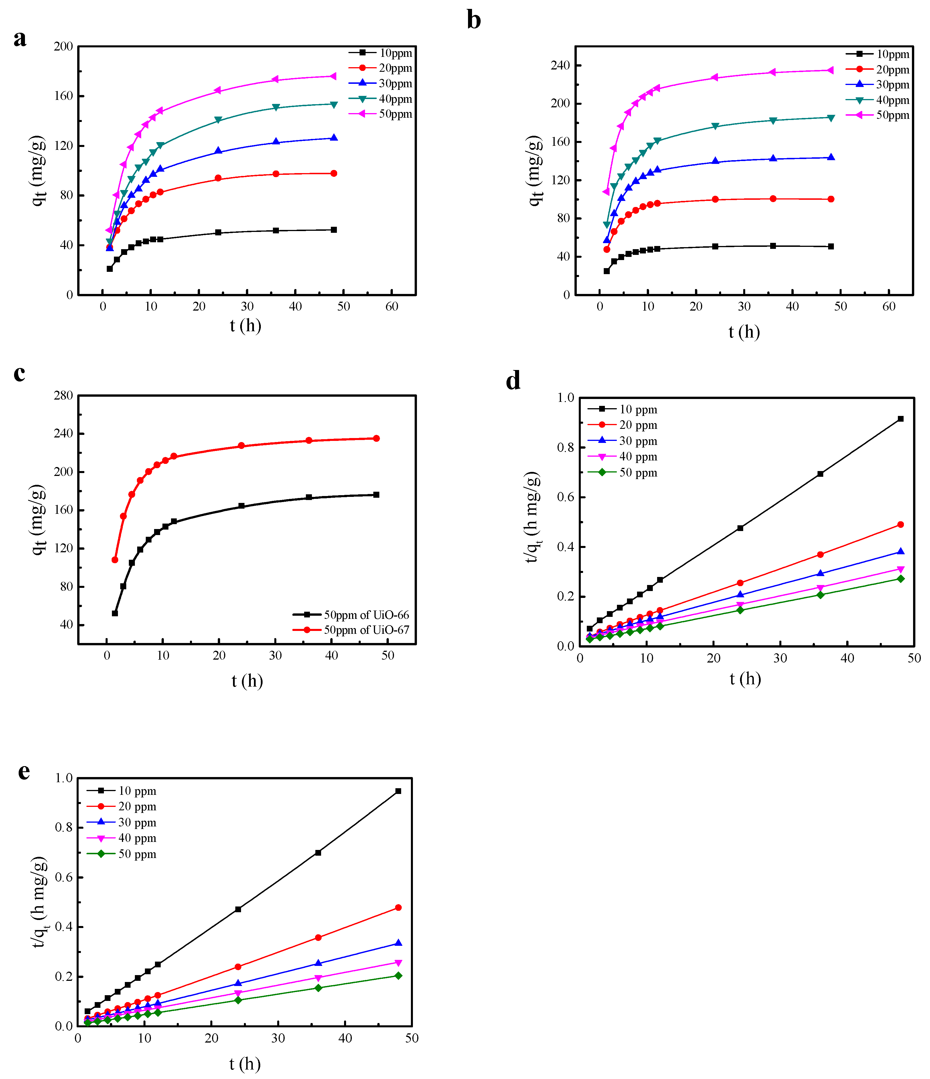 Nanomaterials 08 00655 g004 Nanomaterials 08 00655 g004