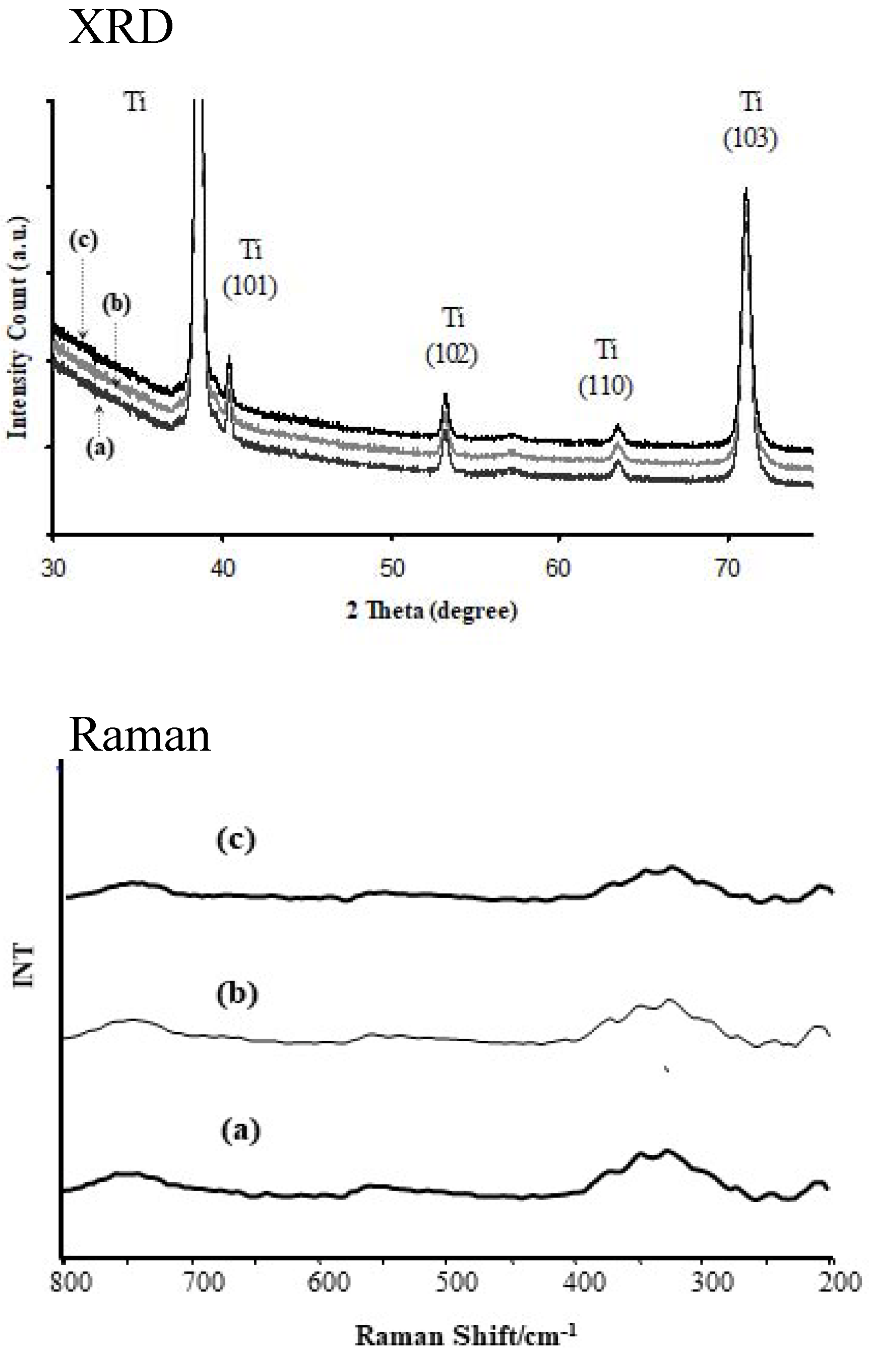 Nanomaterials 08 00712 g005