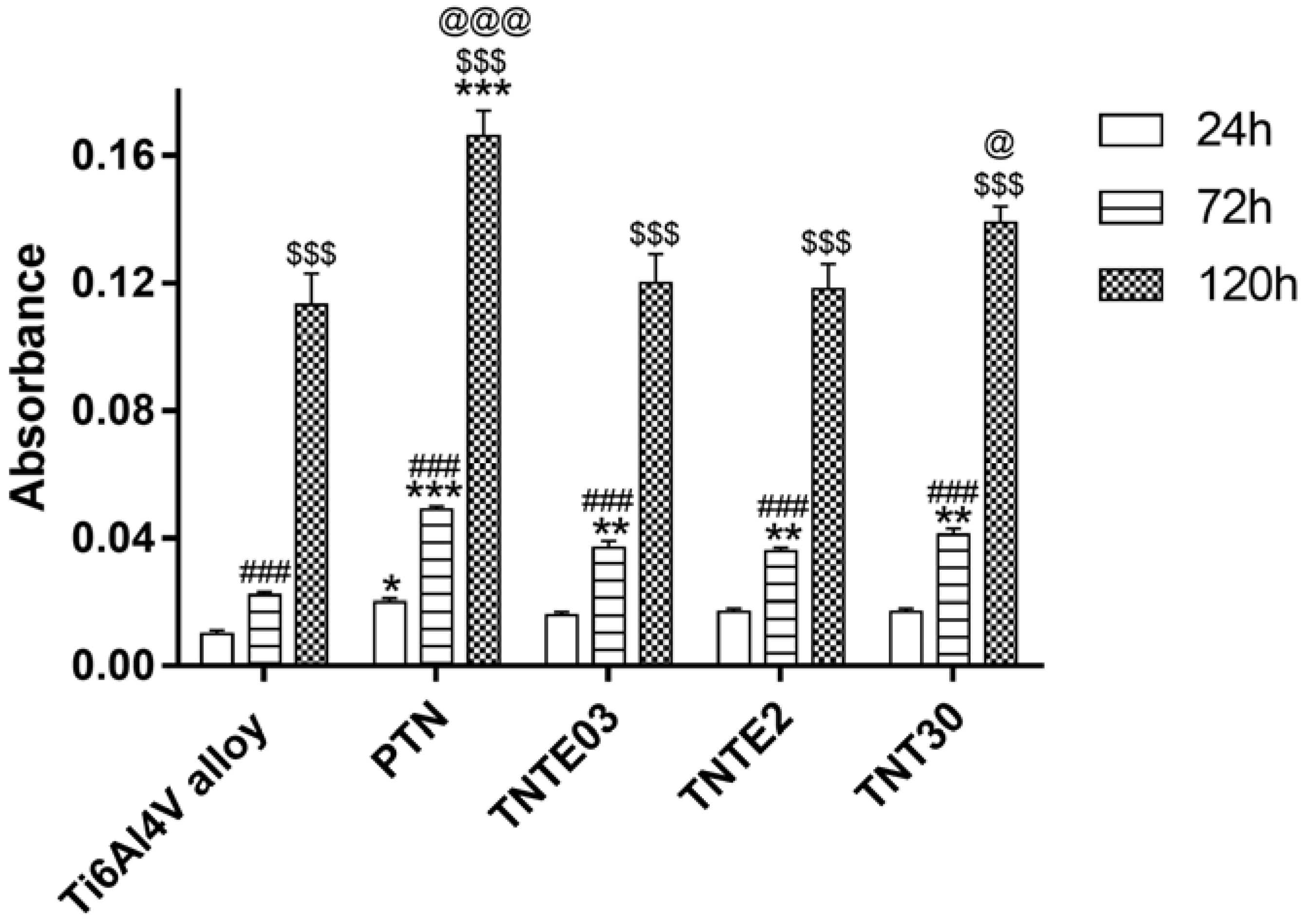 Nanomaterials 08 00712 g007