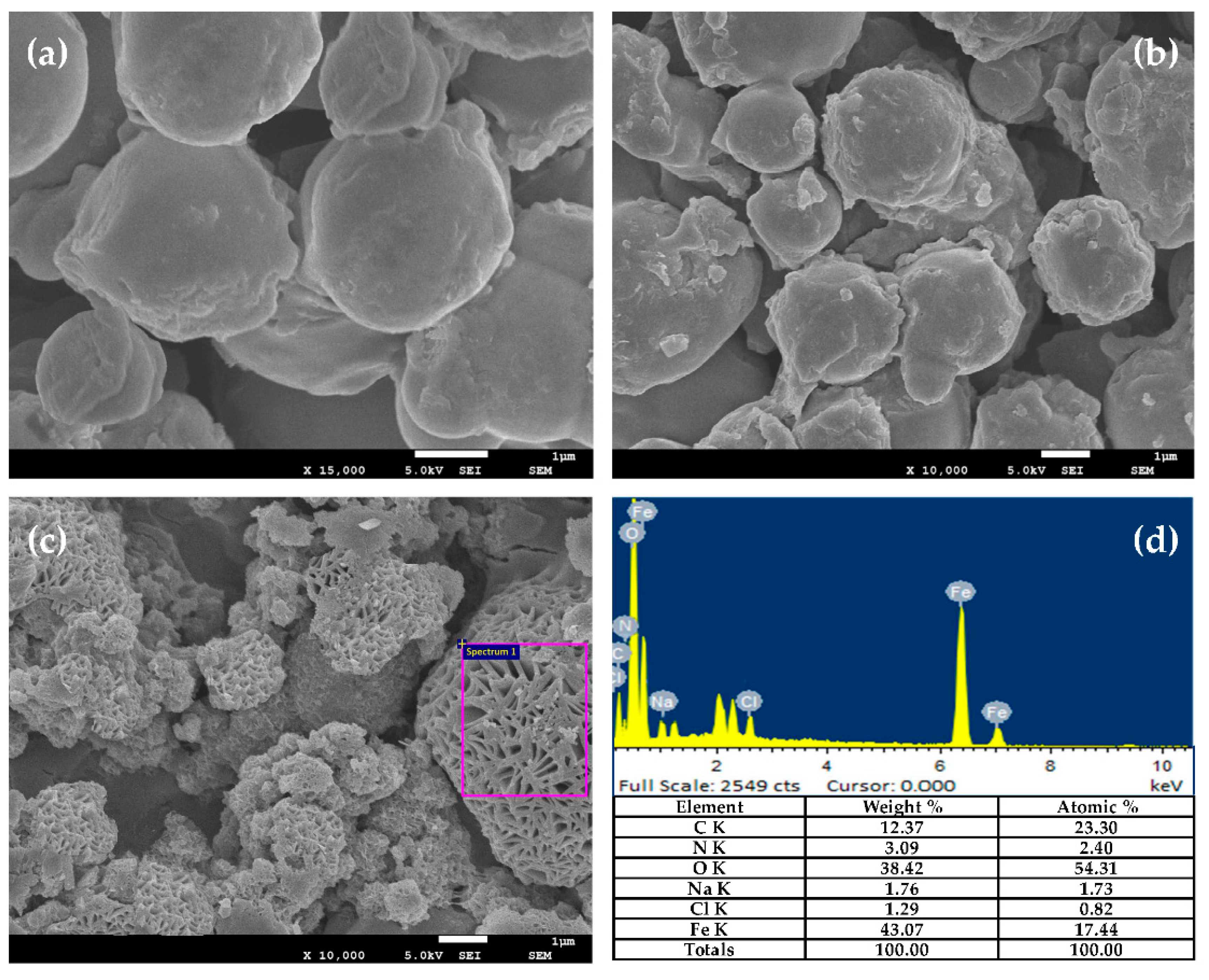 Nanomaterials 08 00714 g004