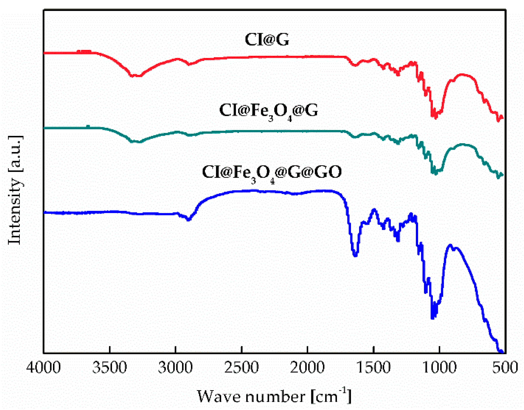 Nanomaterials 08 00714 g005