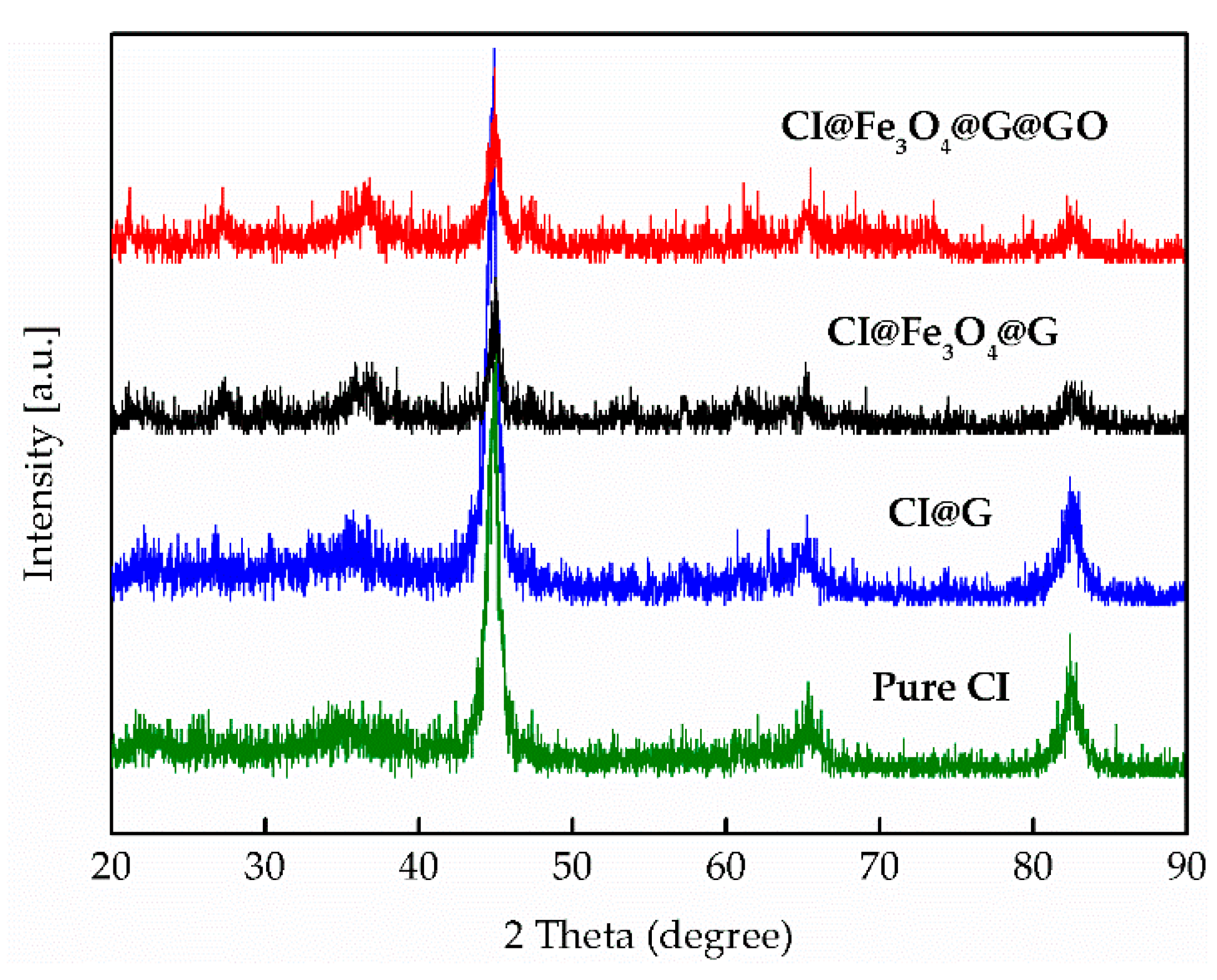 Nanomaterials 08 00714 g006