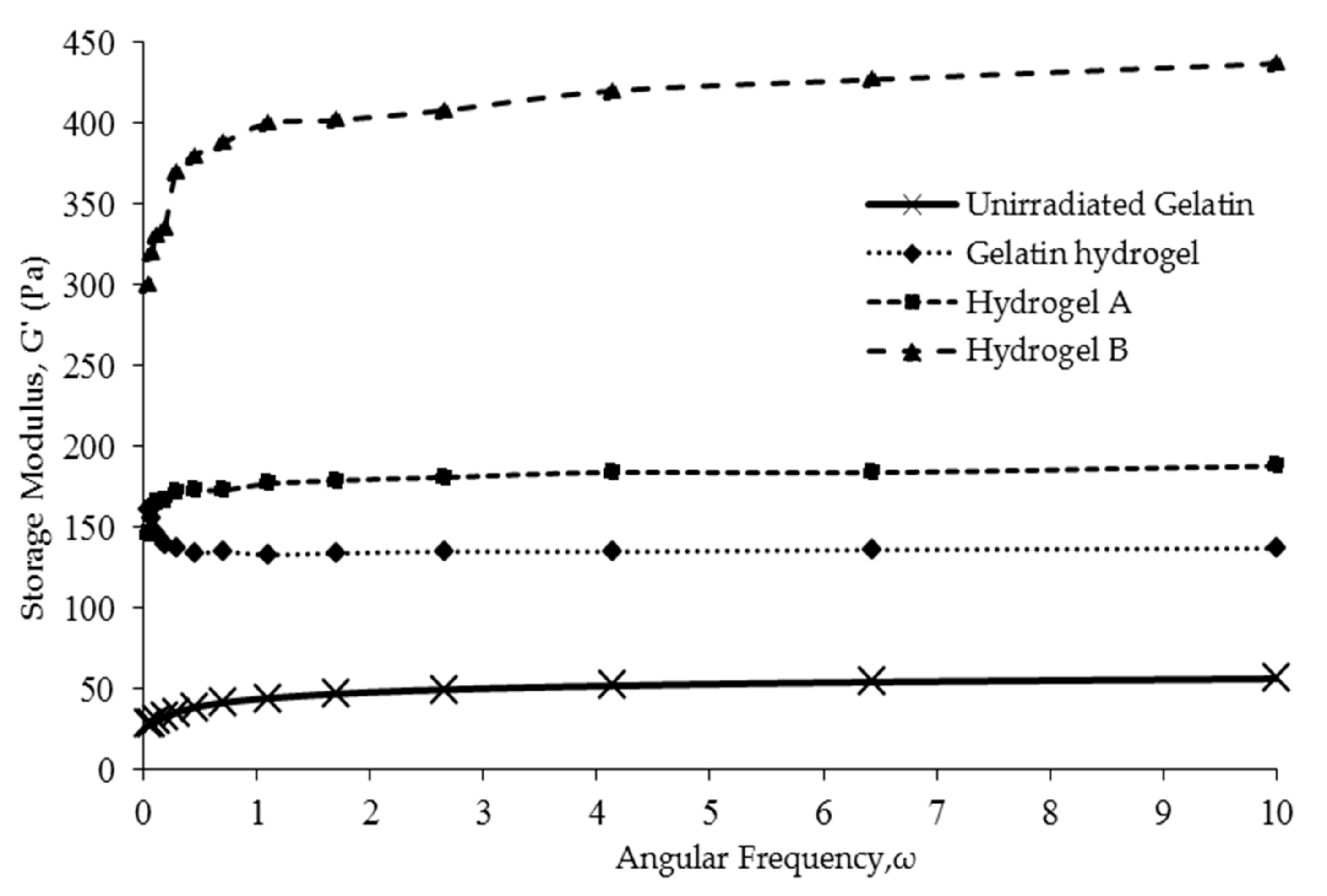 Nanomaterials 08 00749 g005