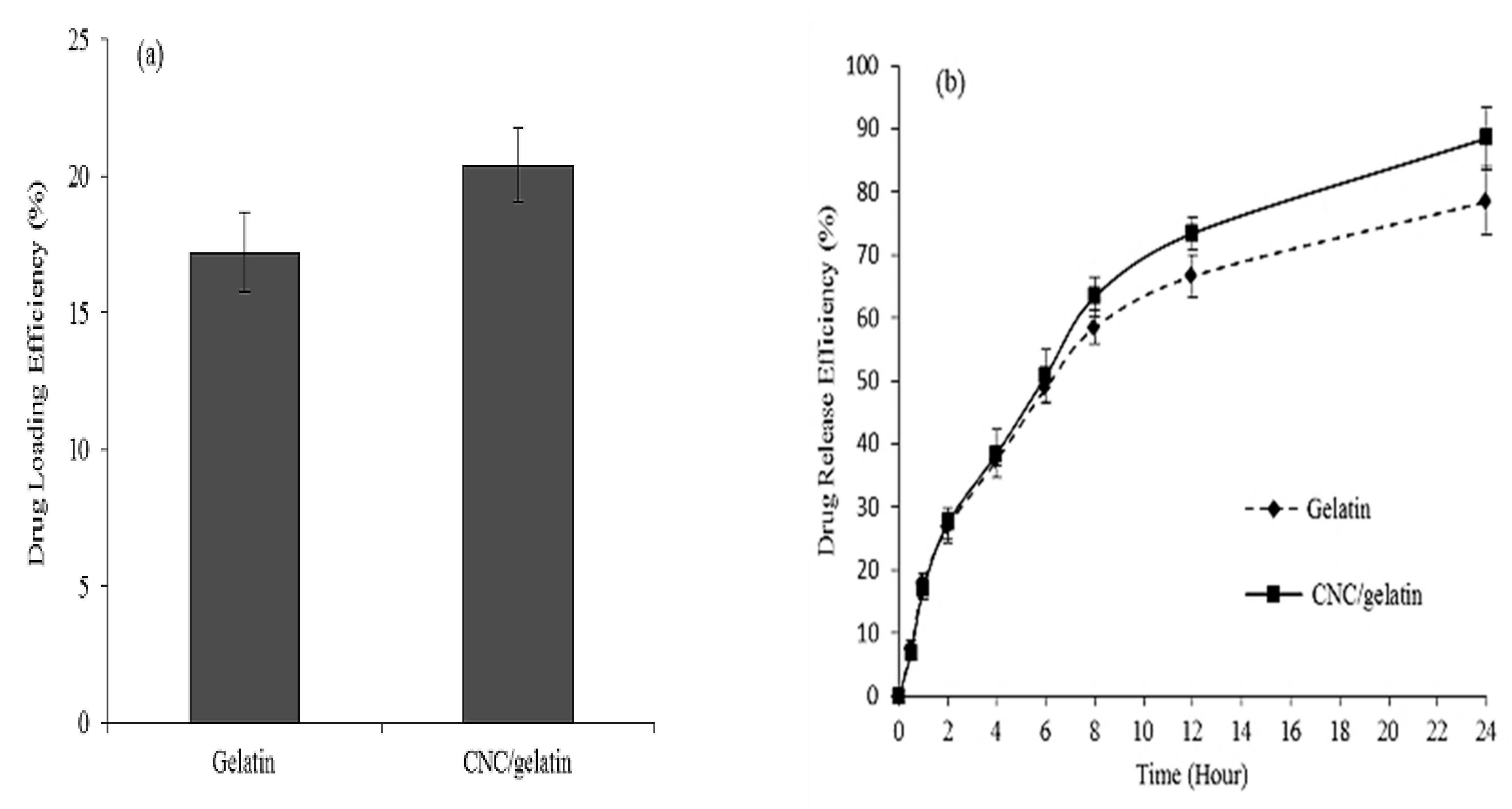 Nanomaterials 08 00749 g008