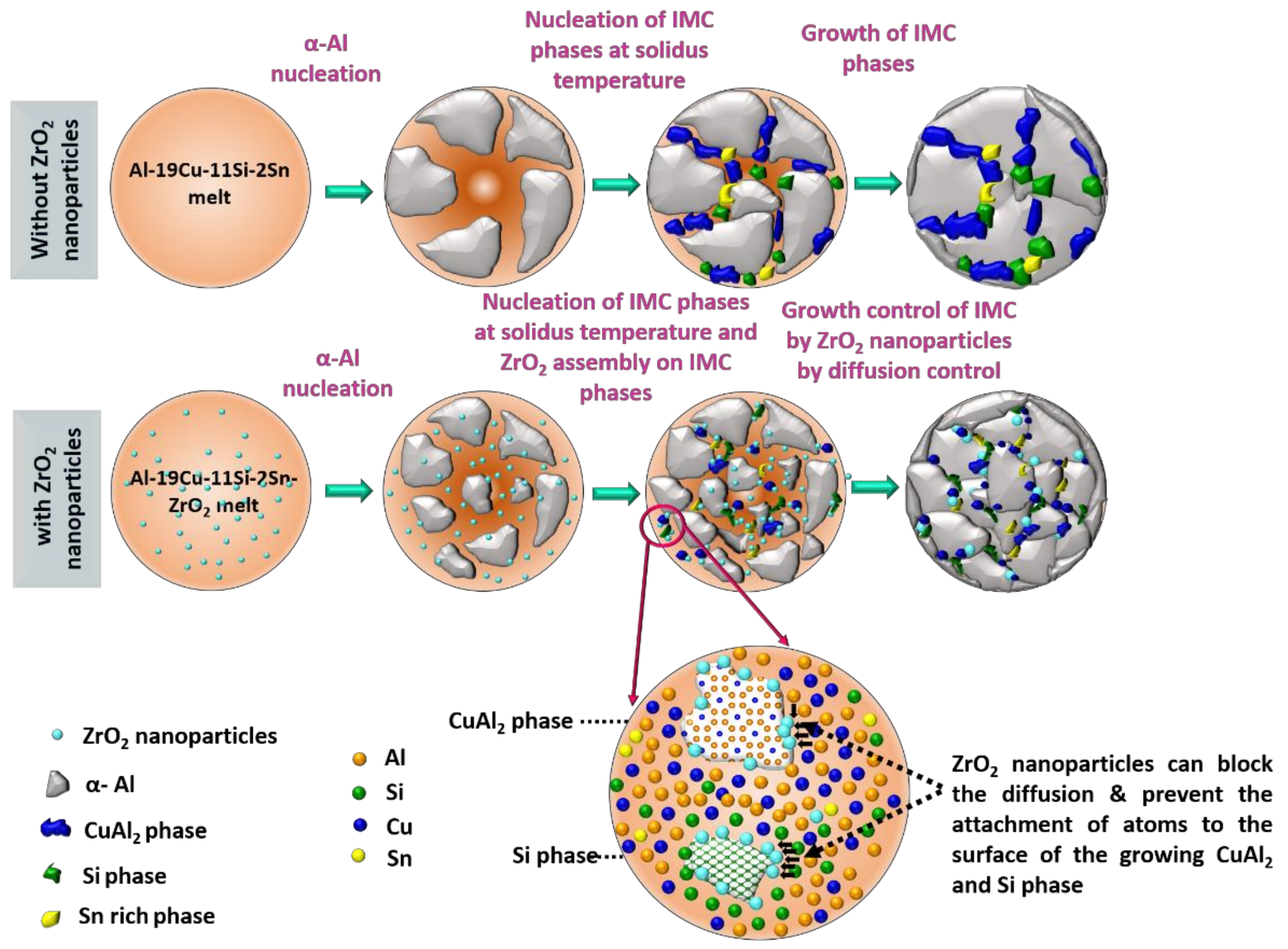 Nanomaterials 08 00784 g004