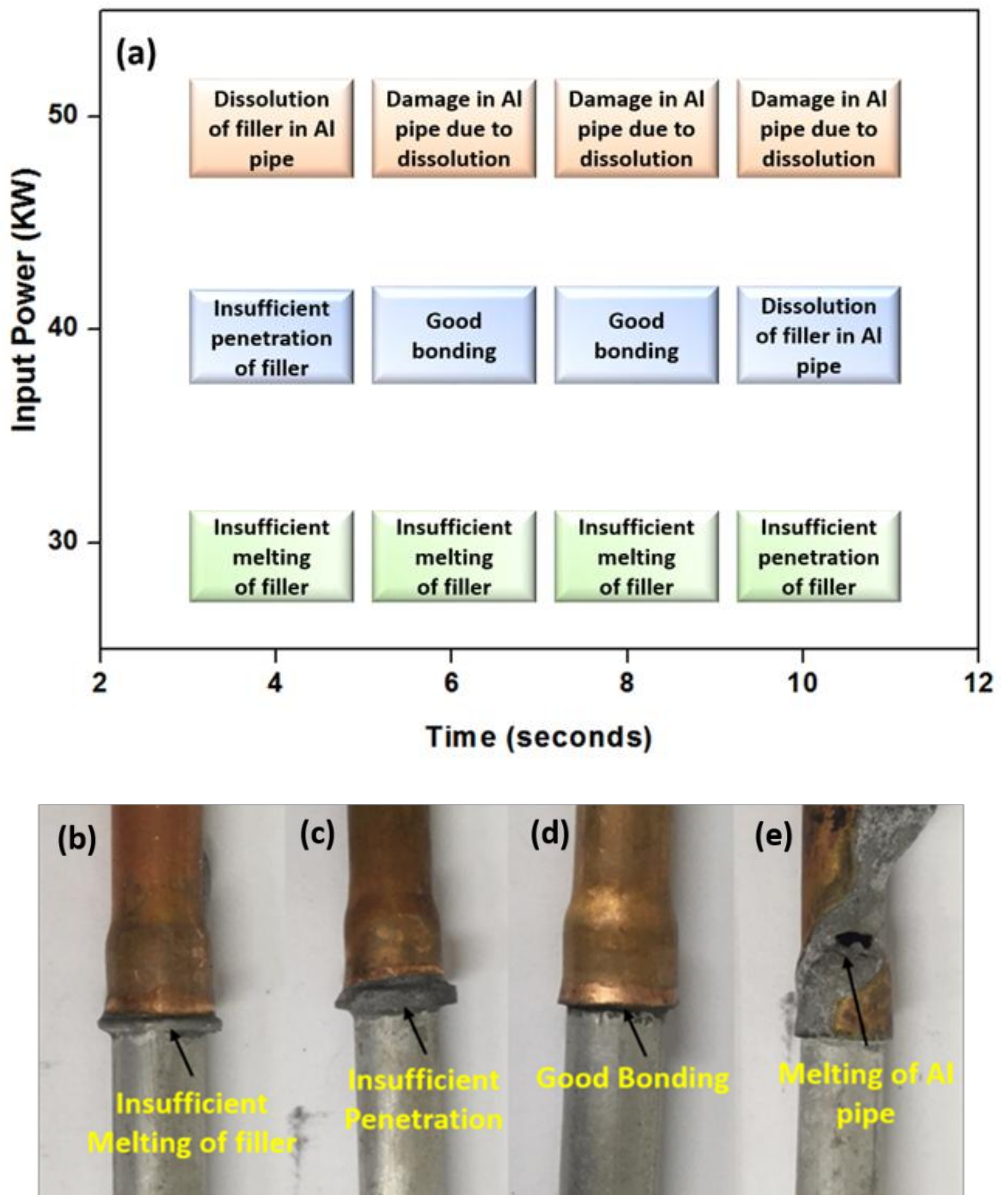Nanomaterials 08 00784 g006
