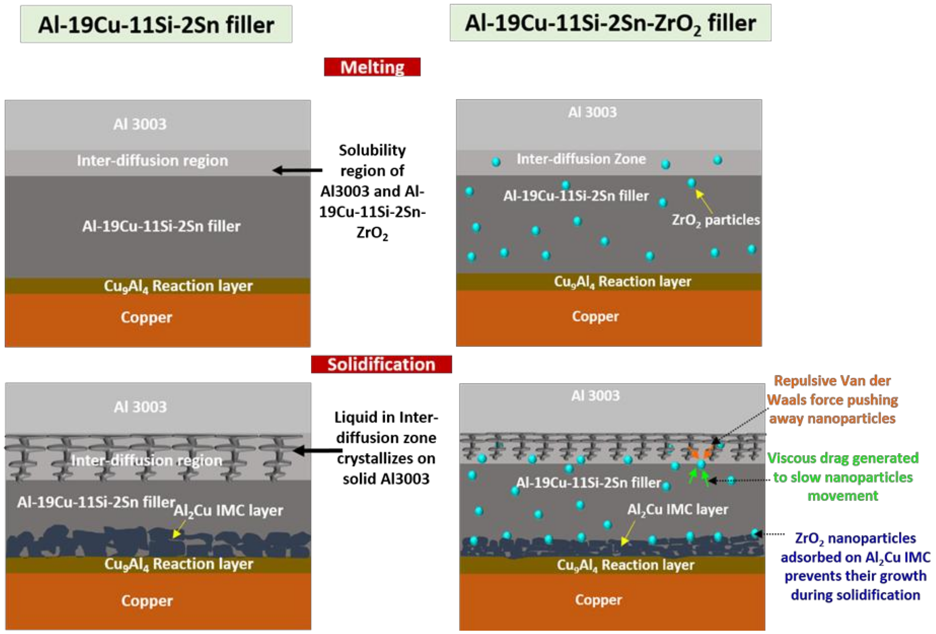 Nanomaterials 08 00784 g008