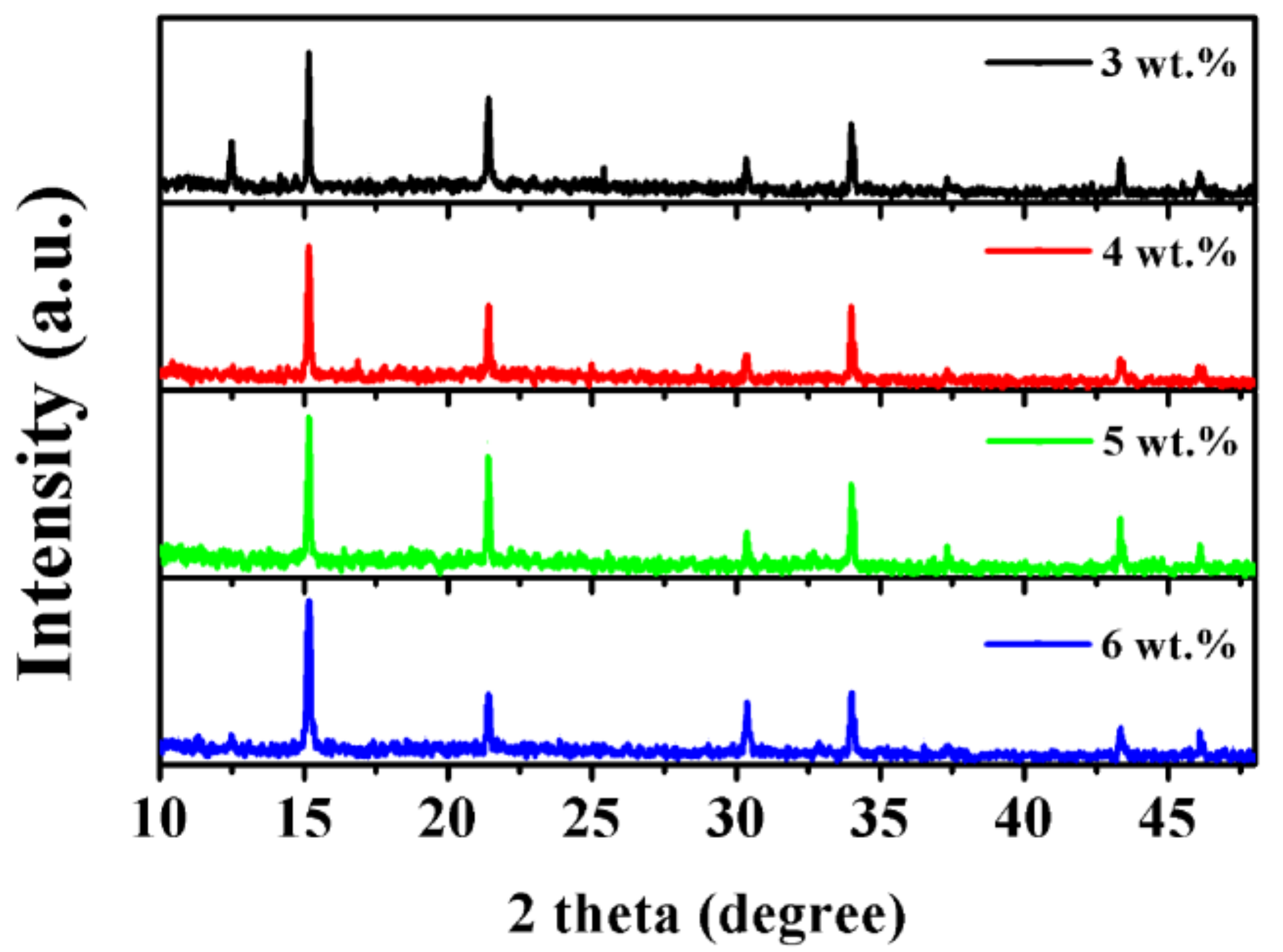 Nanomaterials 08 00787 g003