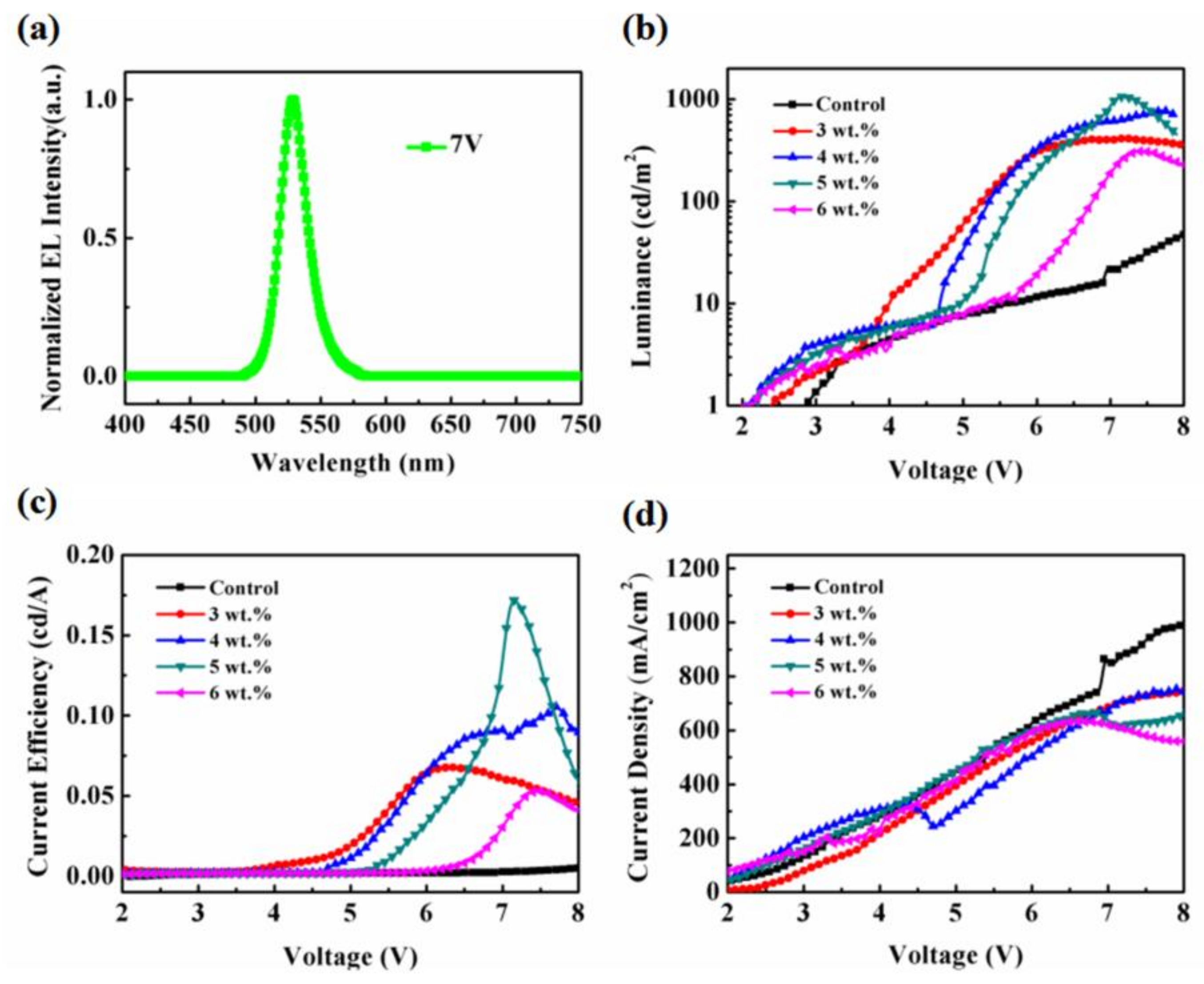 Nanomaterials 08 00787 g005