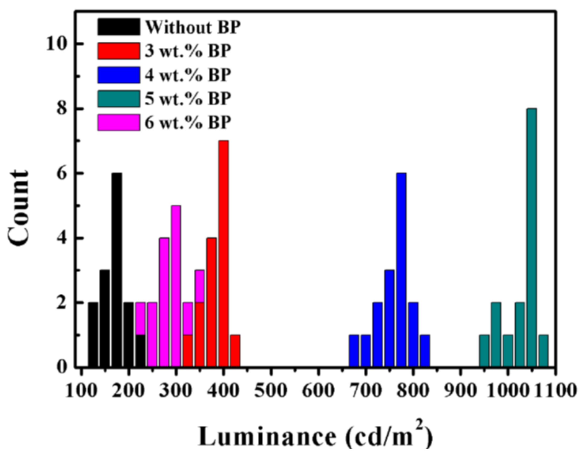 Nanomaterials 08 00787 g006