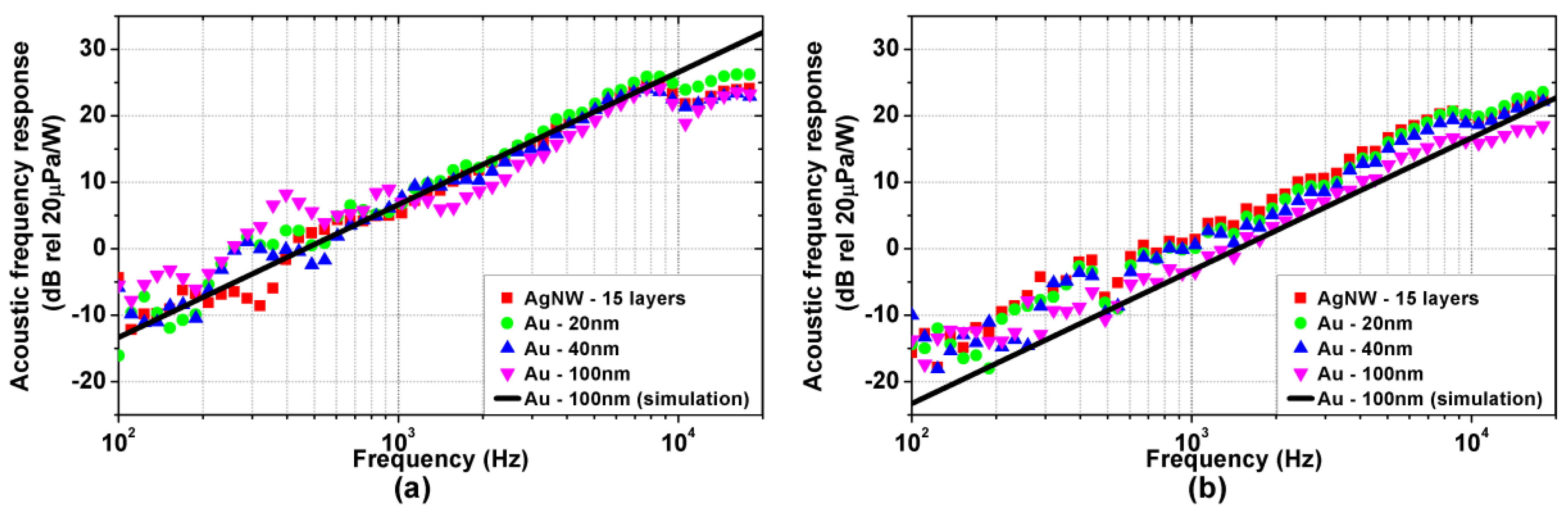 Nanomaterials 08 00833 g005