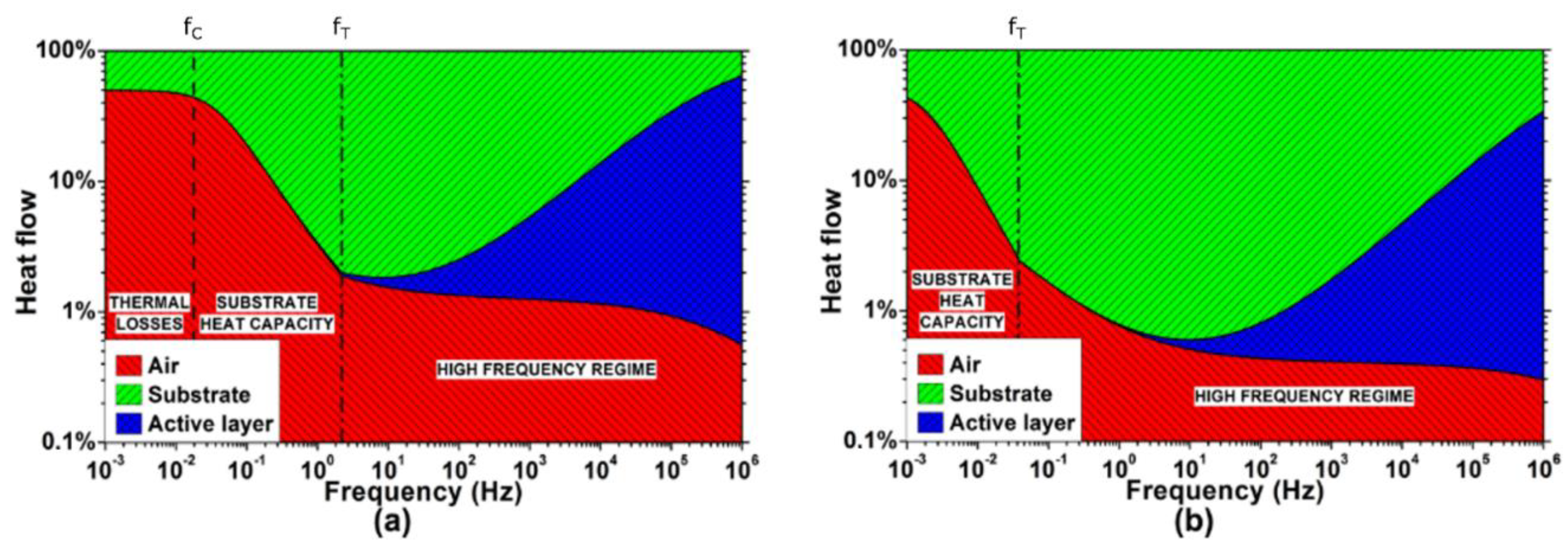 Nanomaterials 08 00833 g006