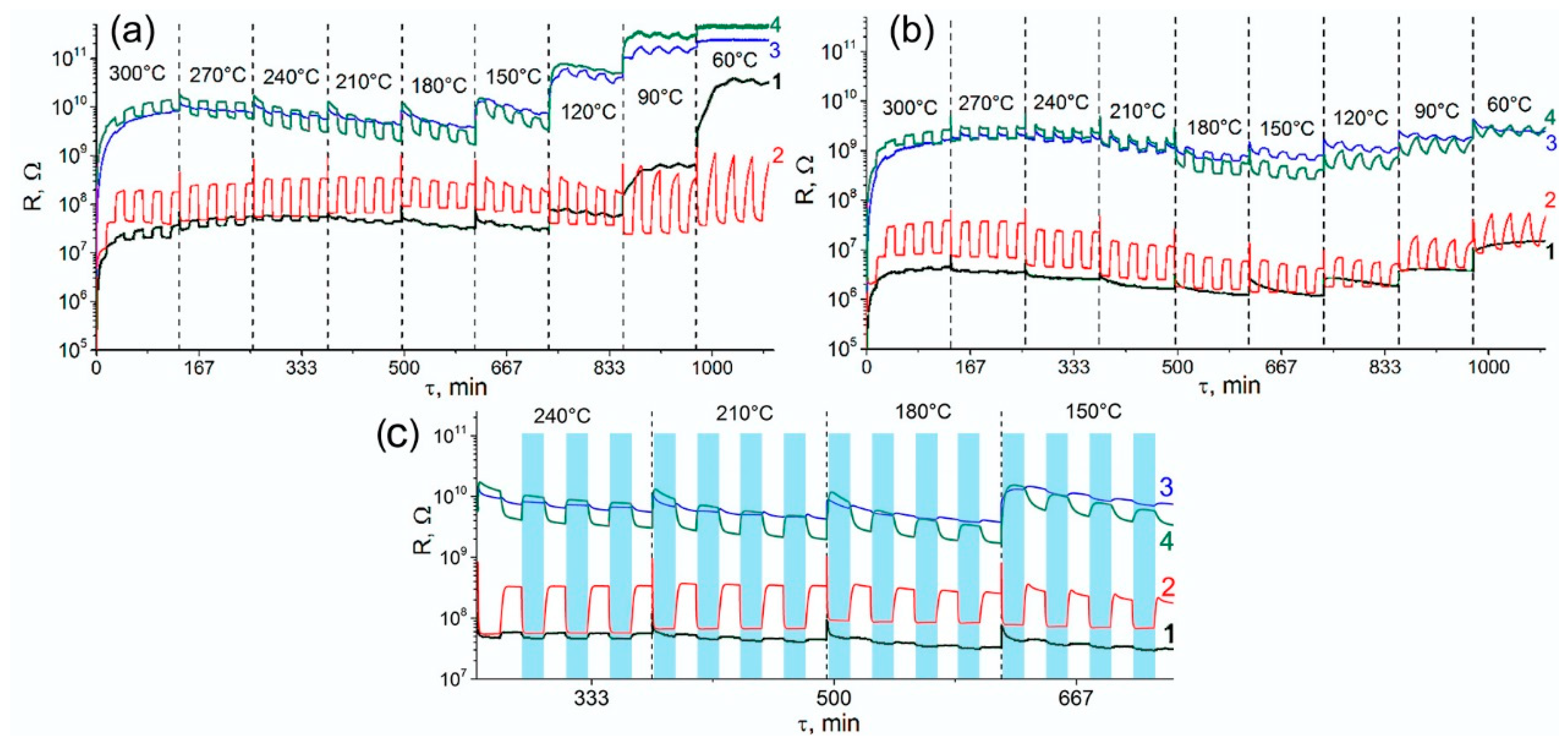 Nanomaterials 08 00917 g001