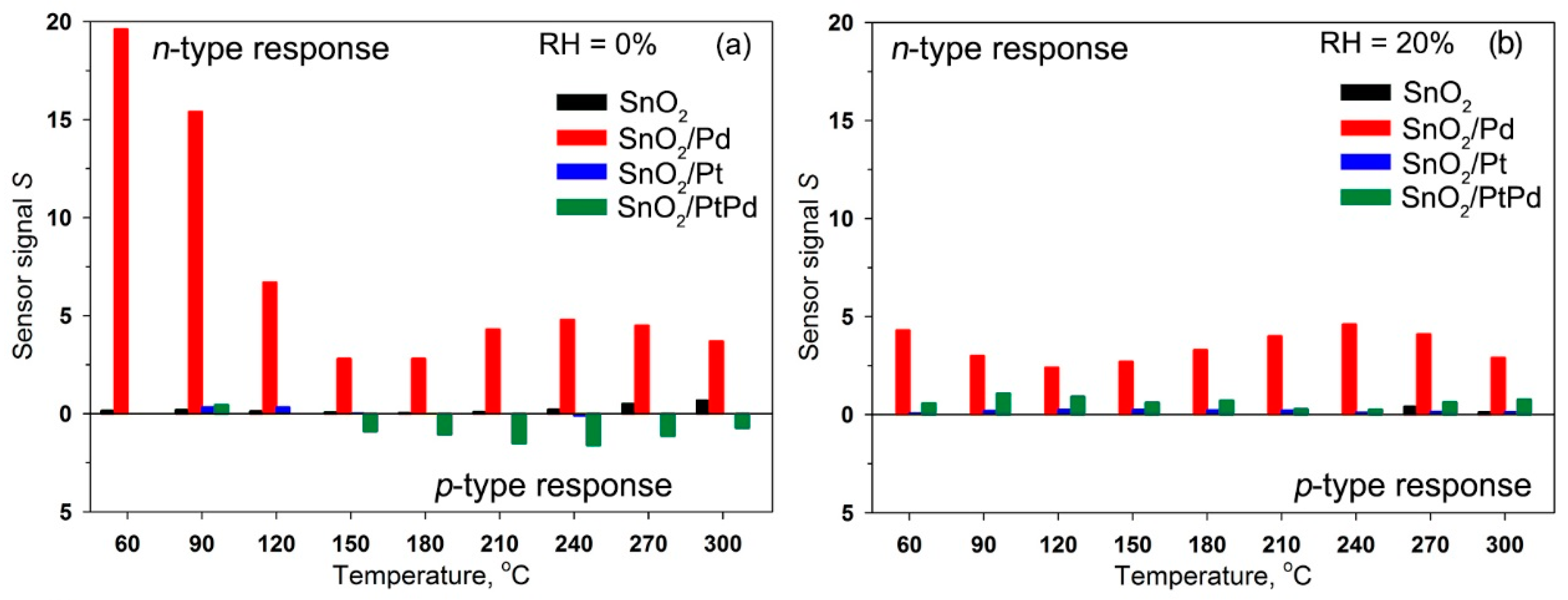 Nanomaterials 08 00917 g002