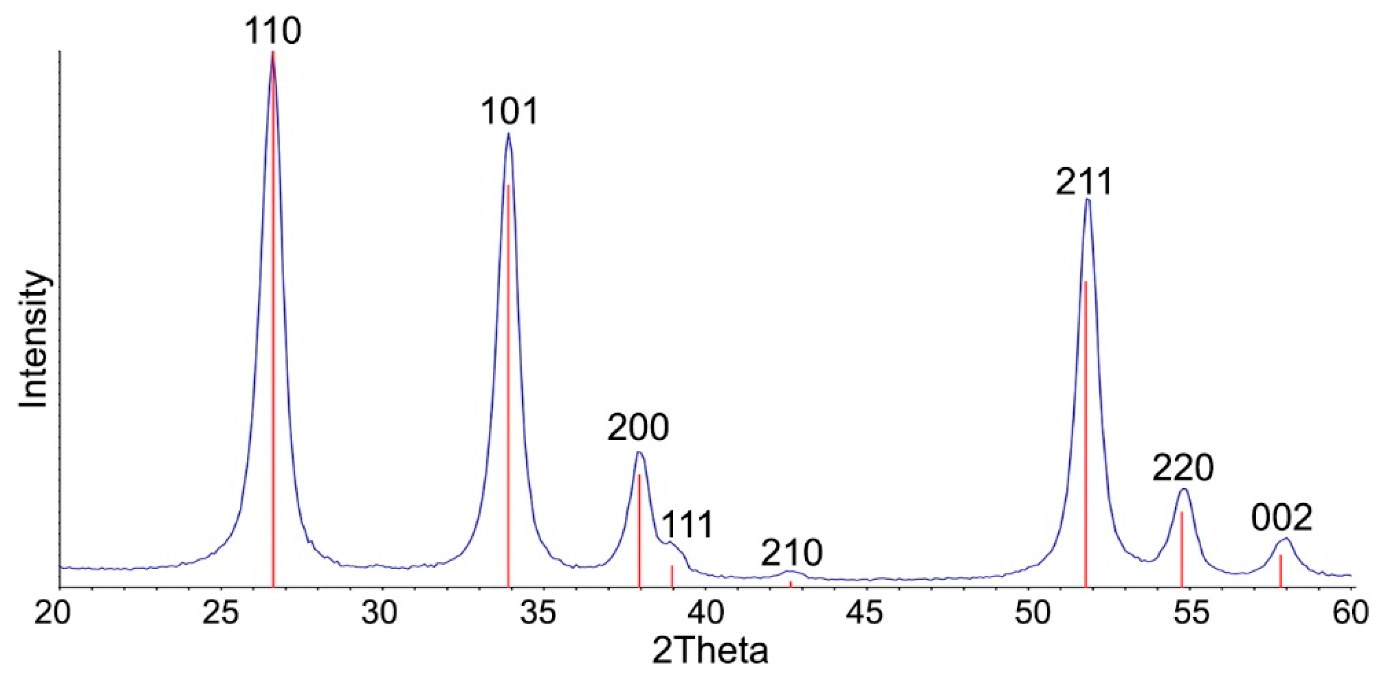Nanomaterials 08 00917 g003