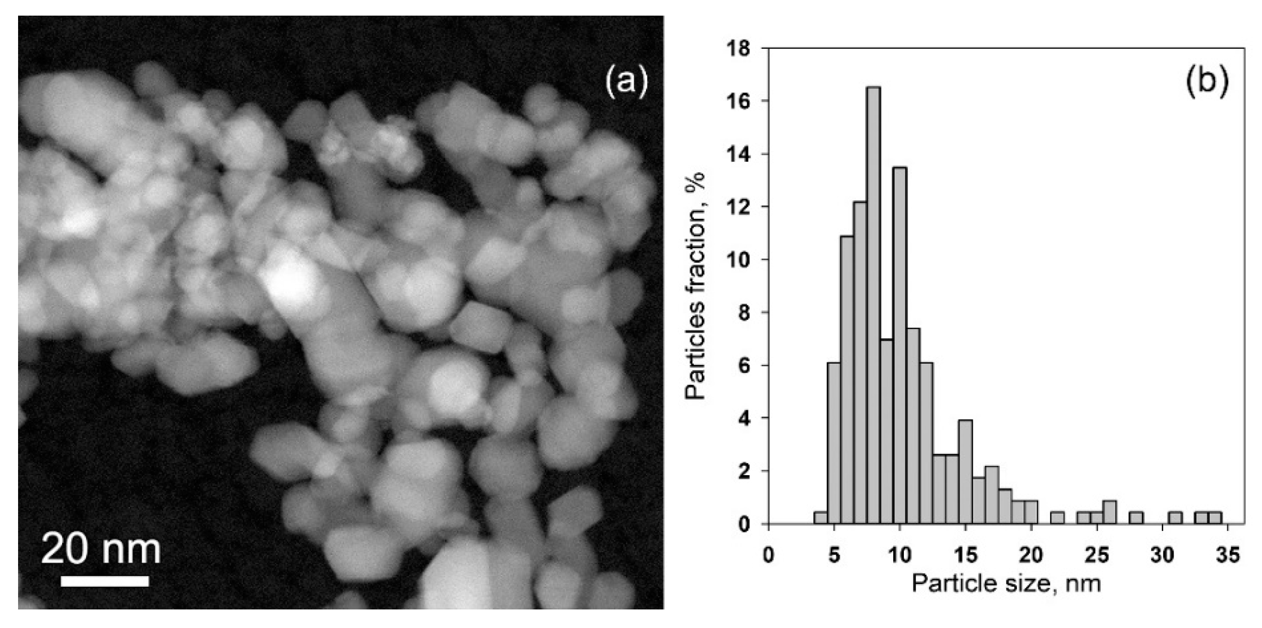 Nanomaterials 08 00917 g004