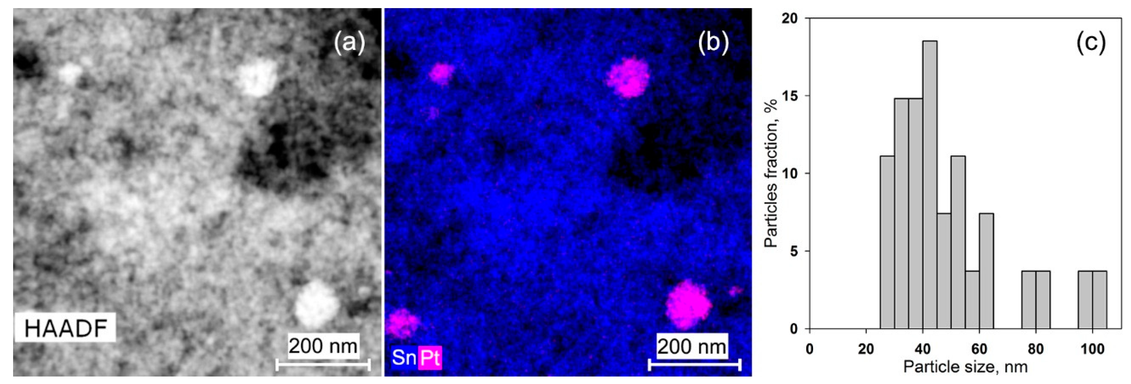 Nanomaterials 08 00917 g006
