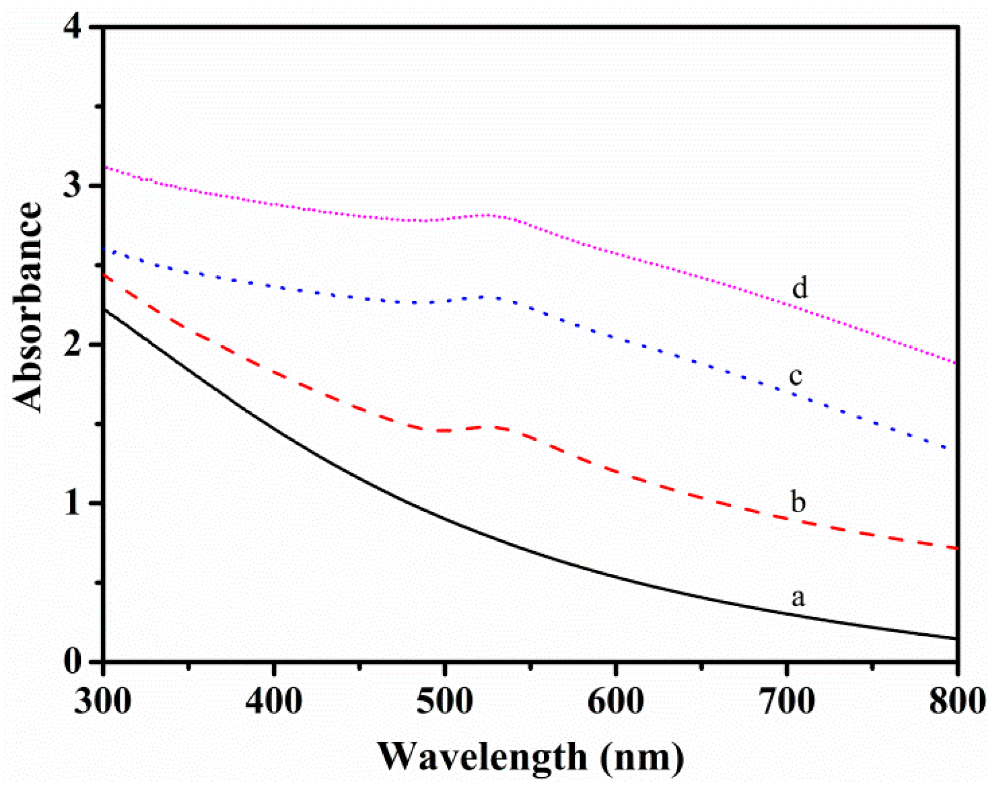 Nanomaterials 08 00963 g003