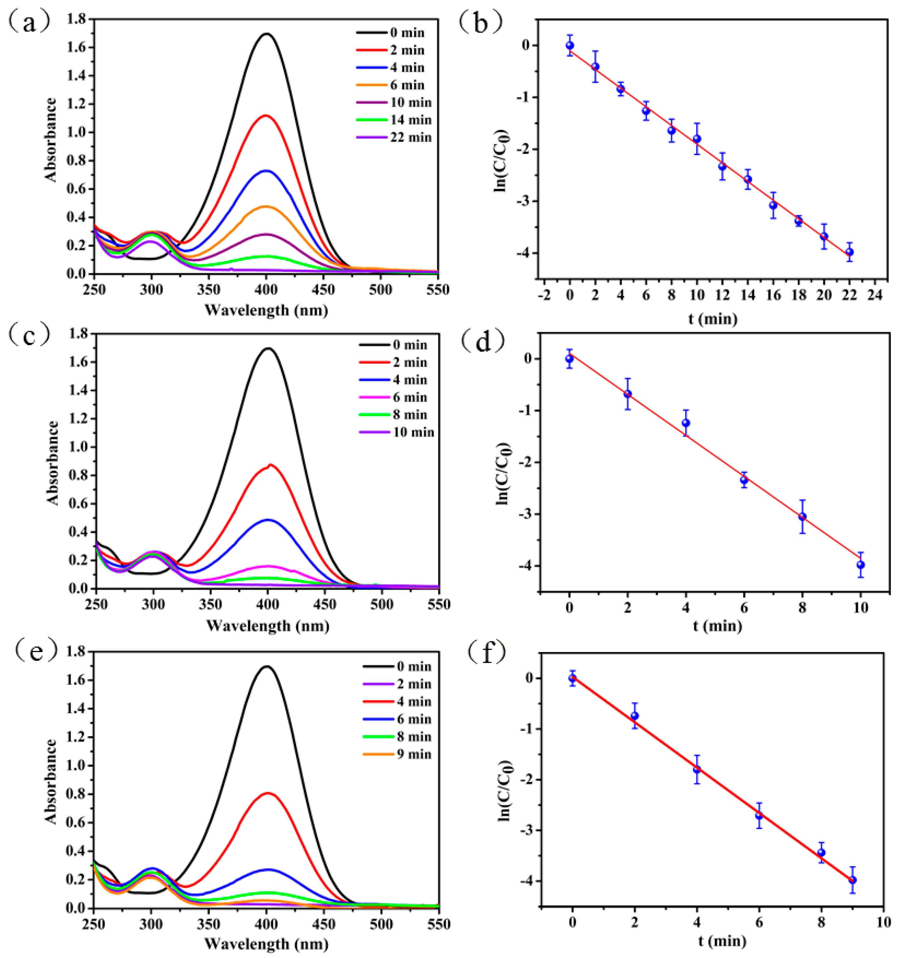 Nanomaterials 08 00963 g006