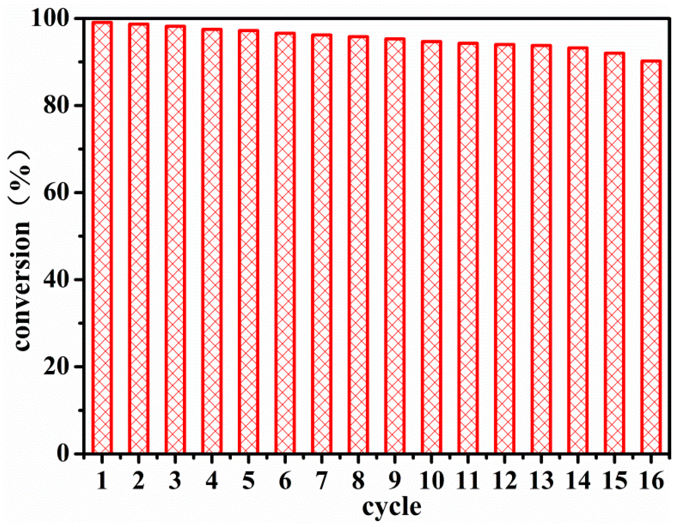 Nanomaterials 08 00963 g007