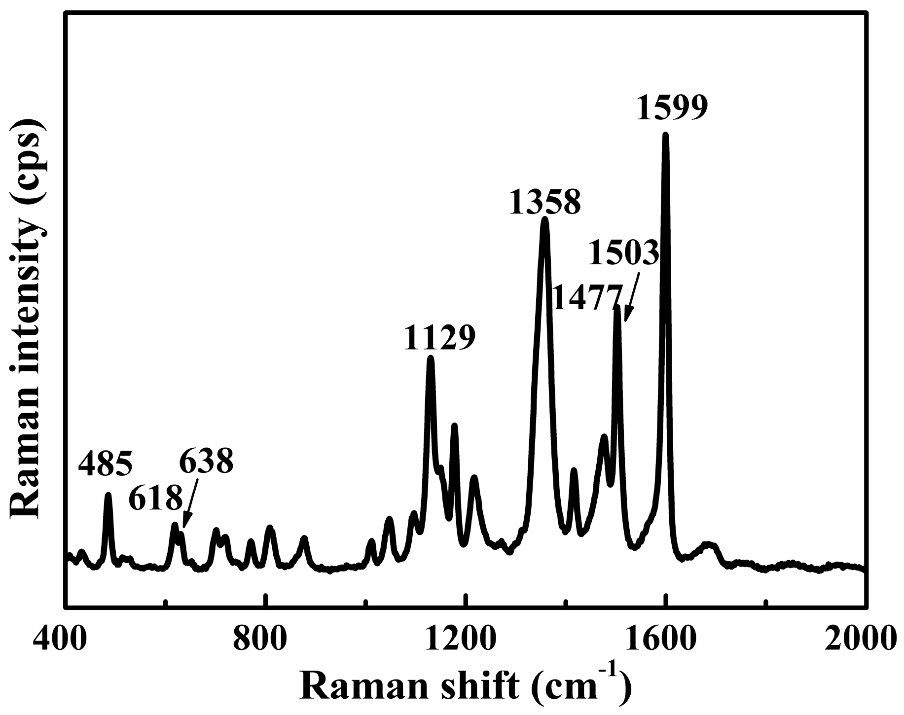 Nanomaterials 08 00967 g001