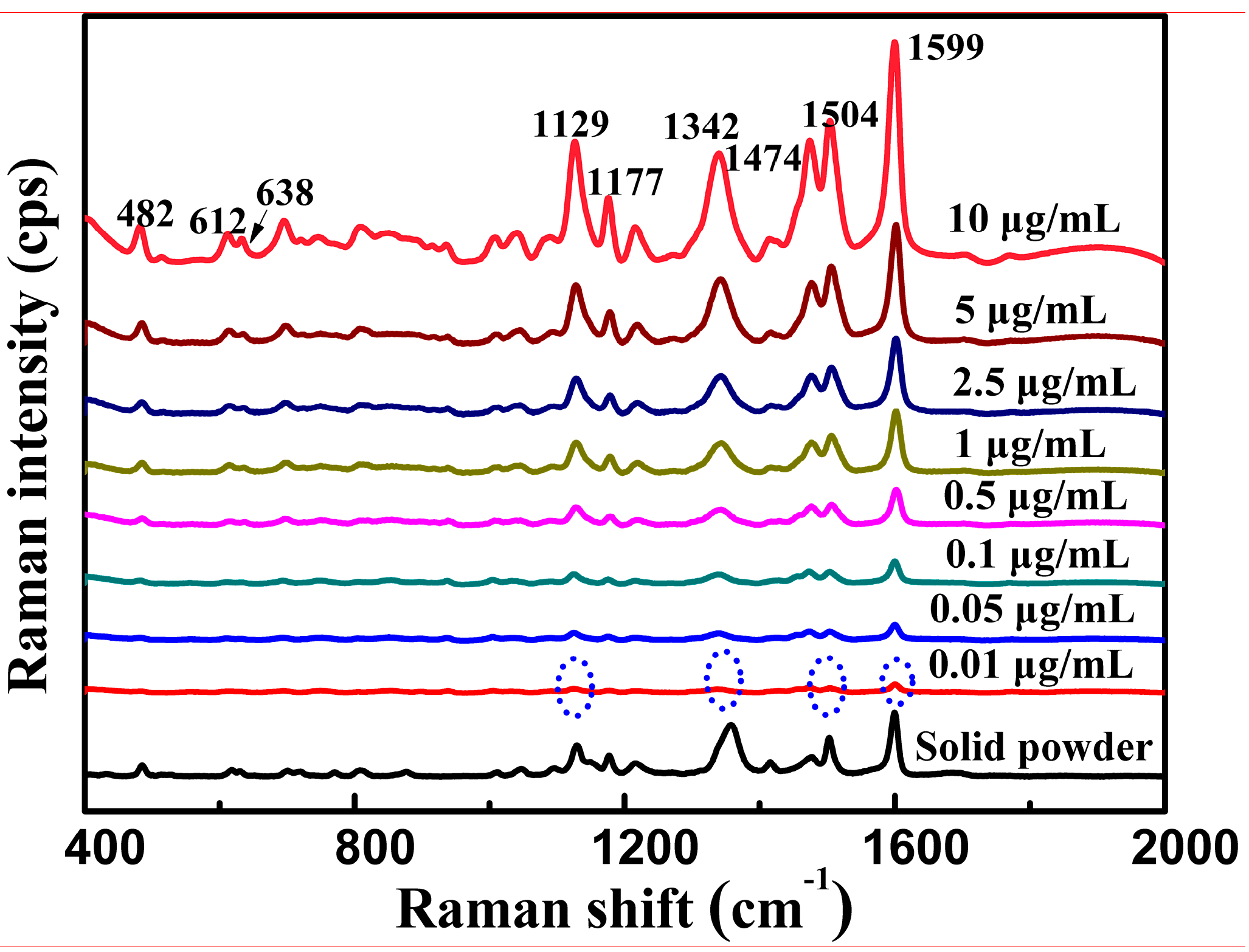 Nanomaterials 08 00967 g003