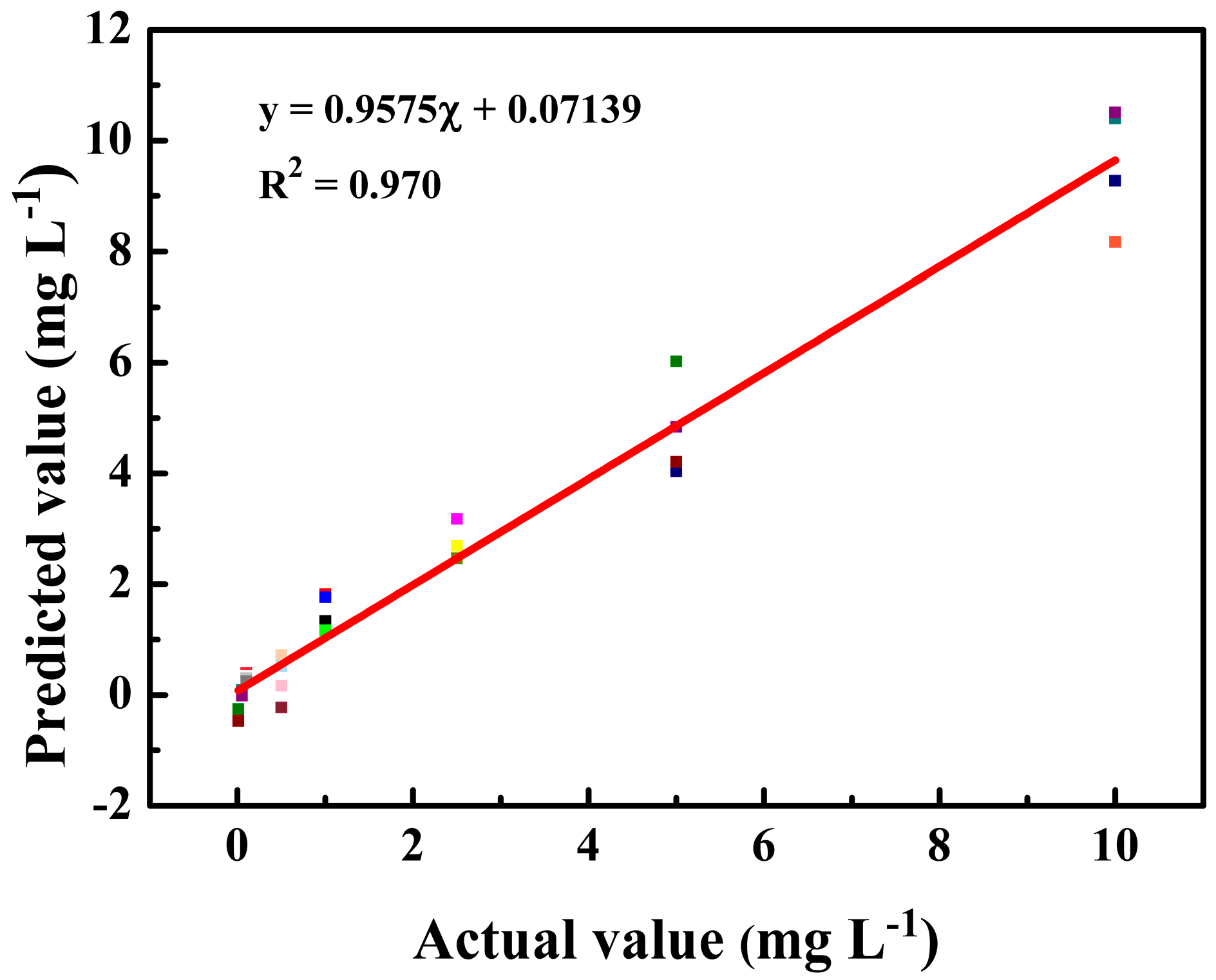 Nanomaterials 08 00967 g004
