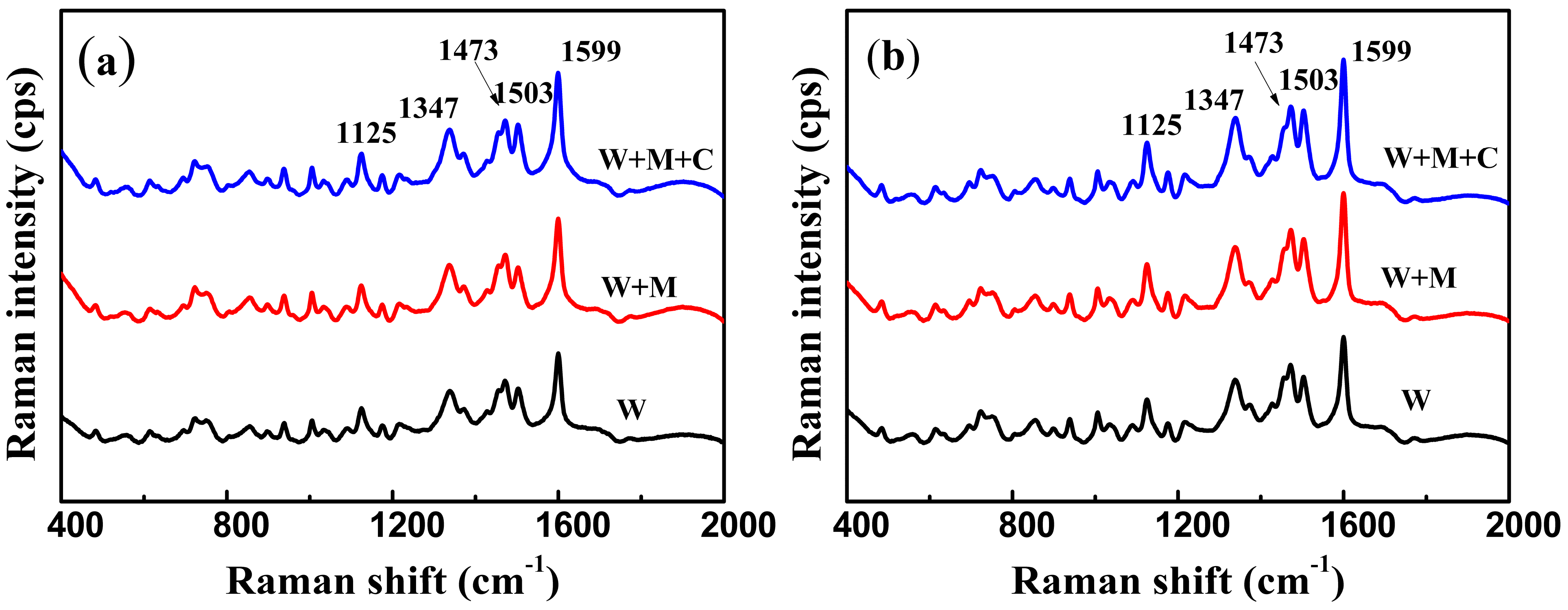 Nanomaterials 08 00967 g005a