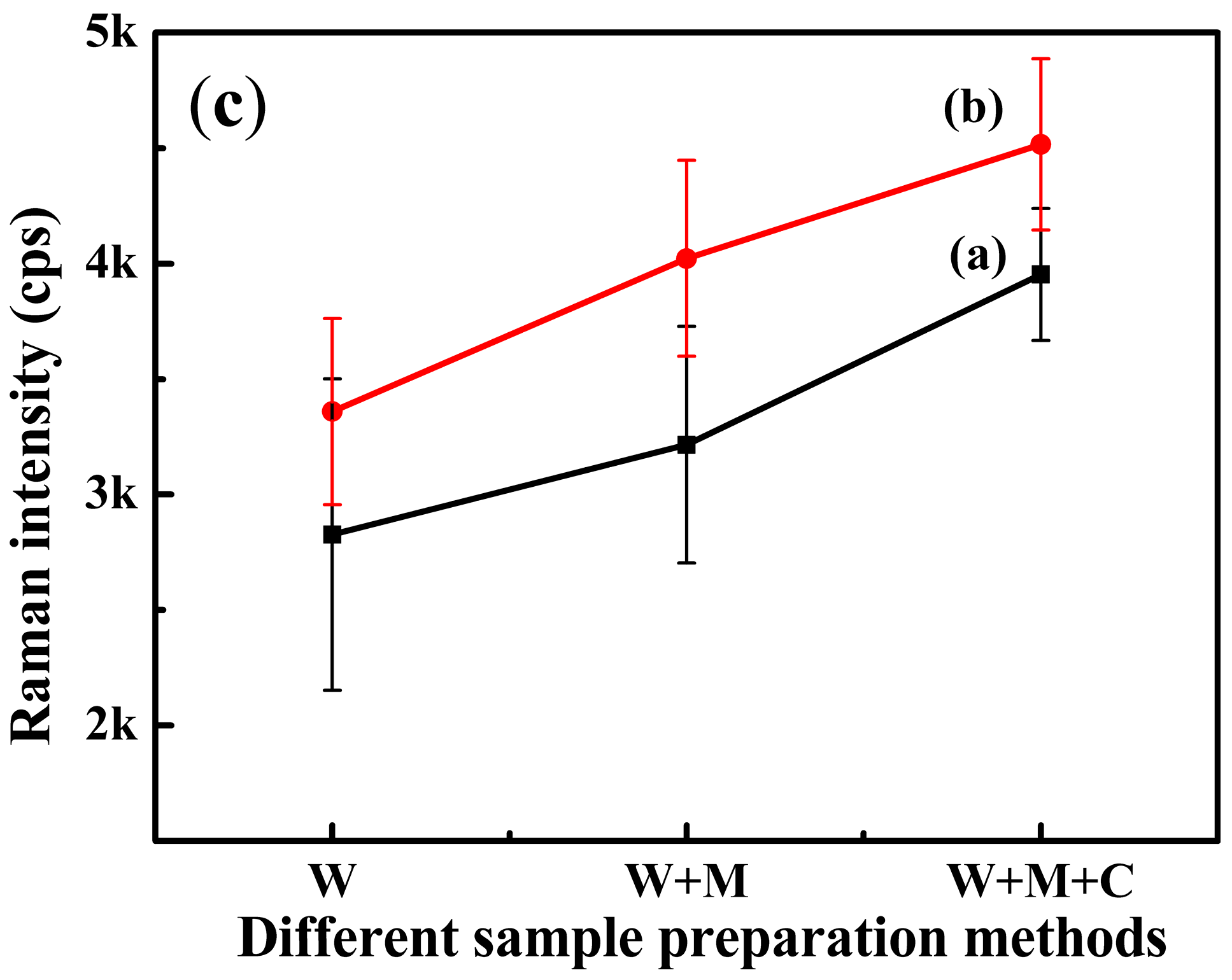 Nanomaterials 08 00967 g005b