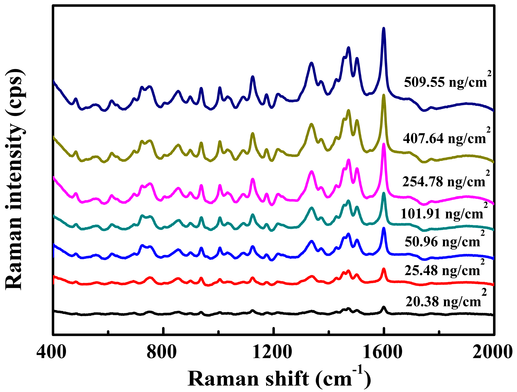 Nanomaterials 08 00967 g006