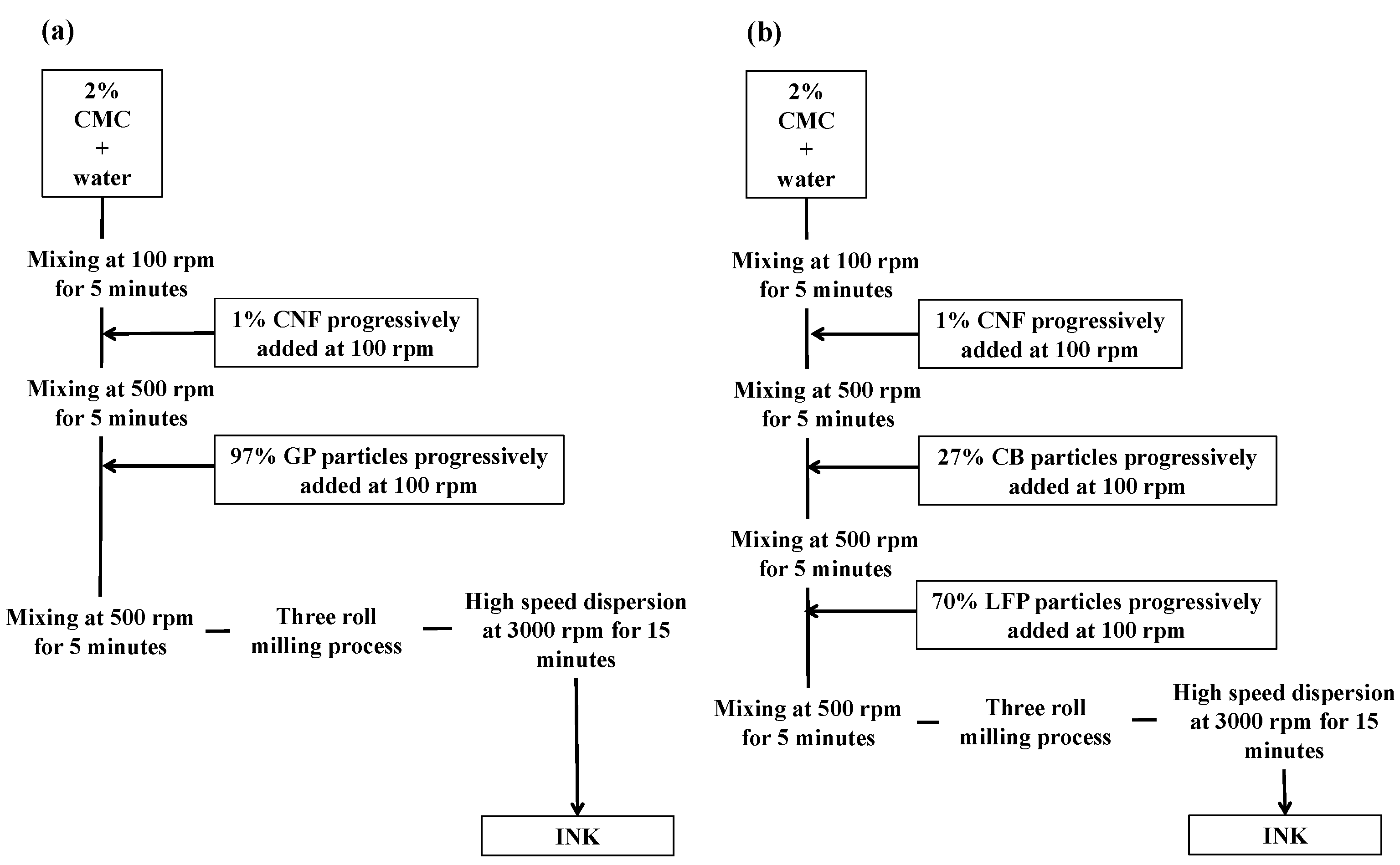 Nanomaterials 08 00982 g001