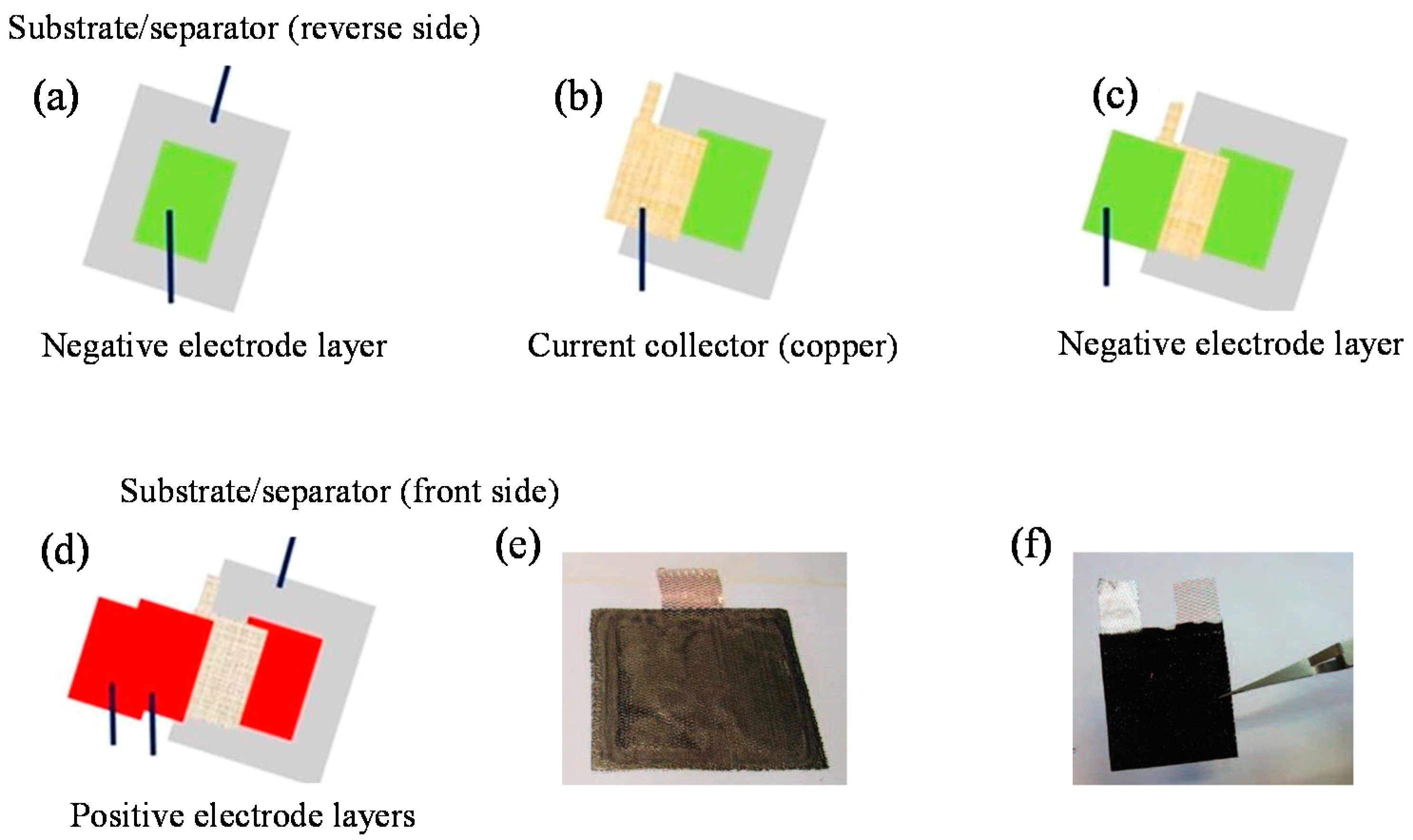 Nanomaterials 08 00982 g002
