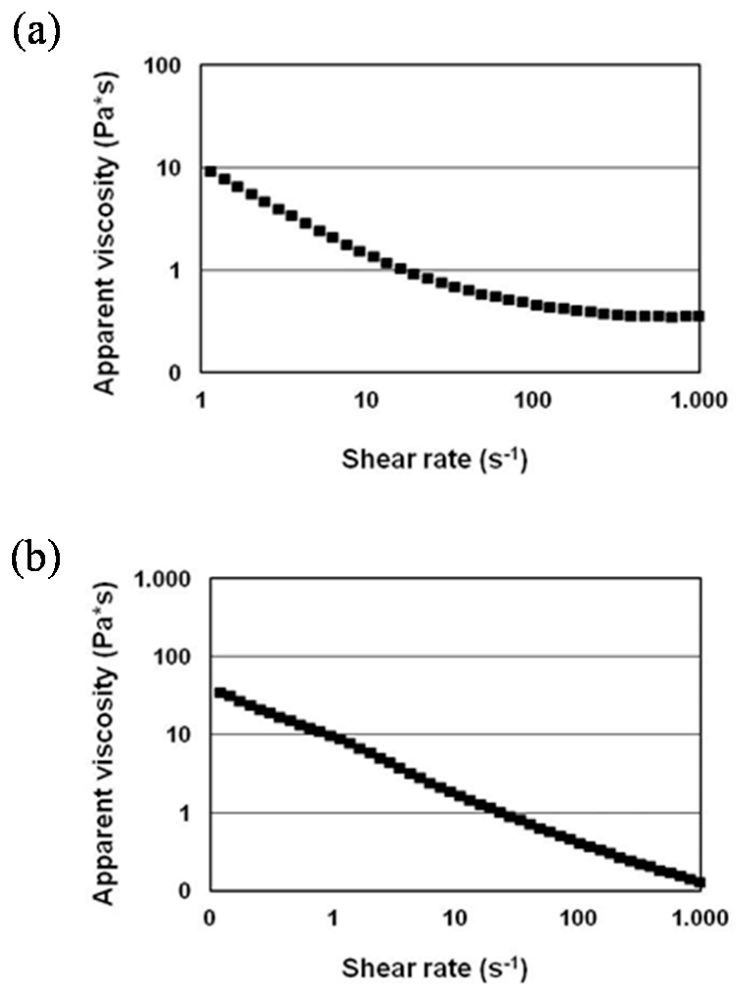 Nanomaterials 08 00982 g003