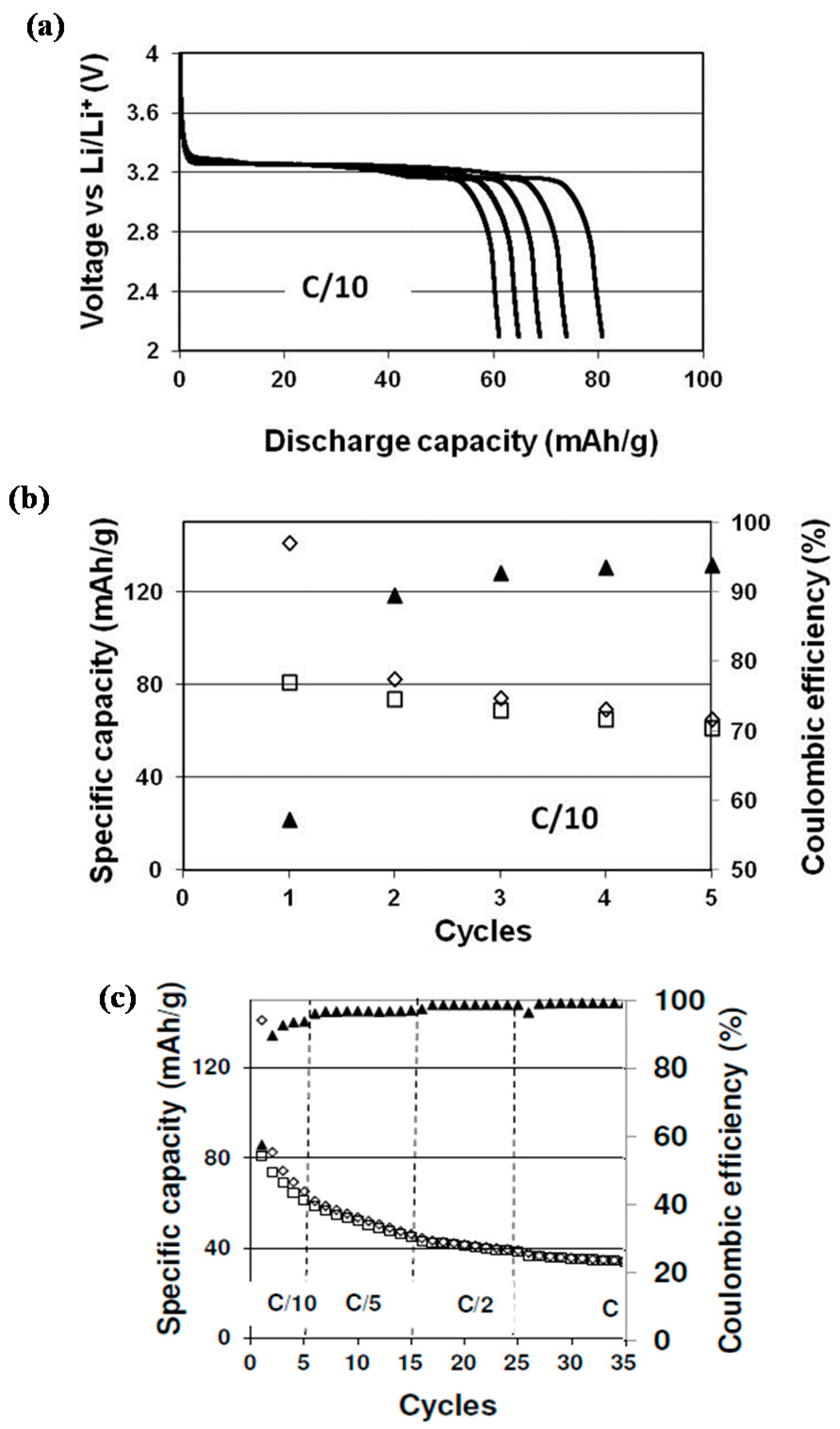 Nanomaterials 08 00982 g005
