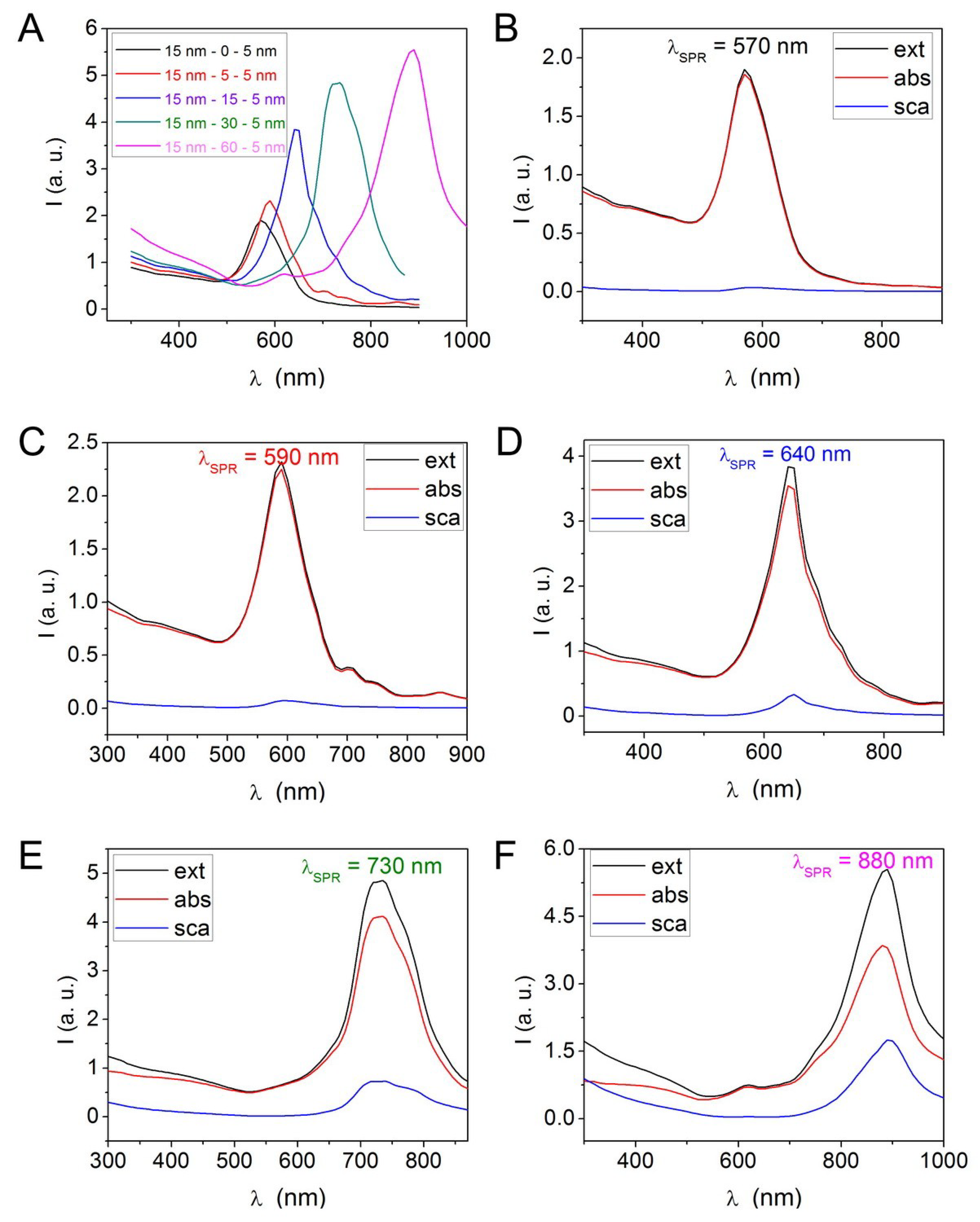 Nanomaterials 08 00989 g005