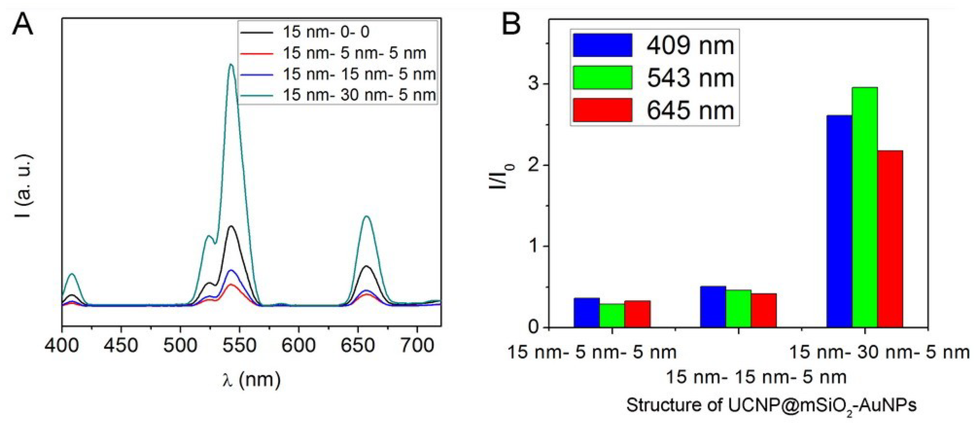 Nanomaterials 08 00989 g007