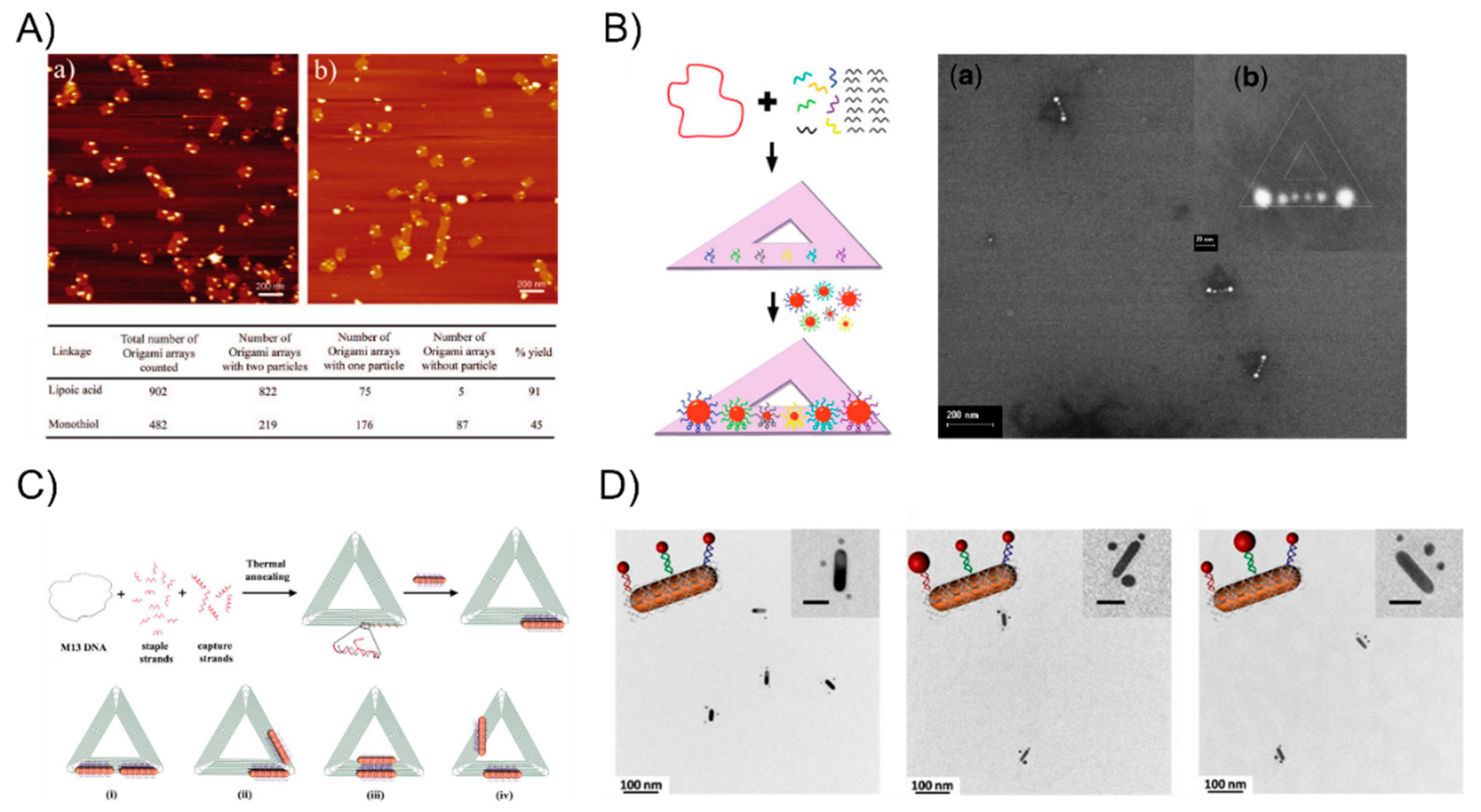Nanomaterials 08 00994 g002