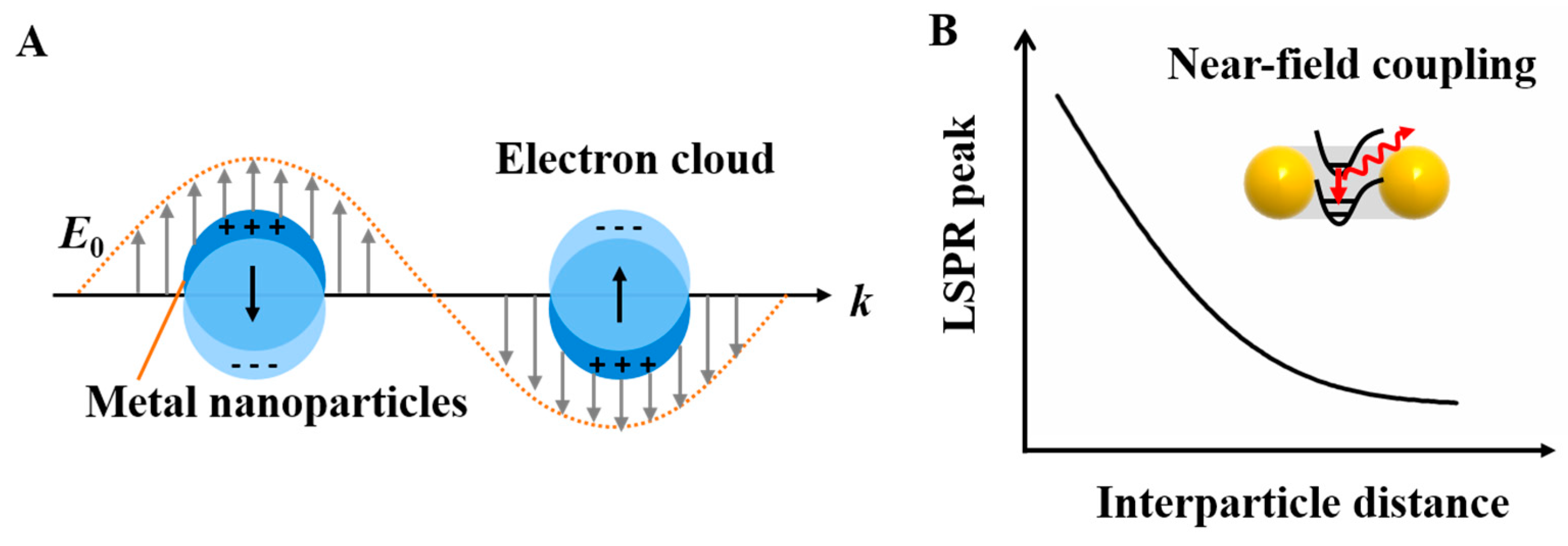 Nanomaterials 08 00994 g003