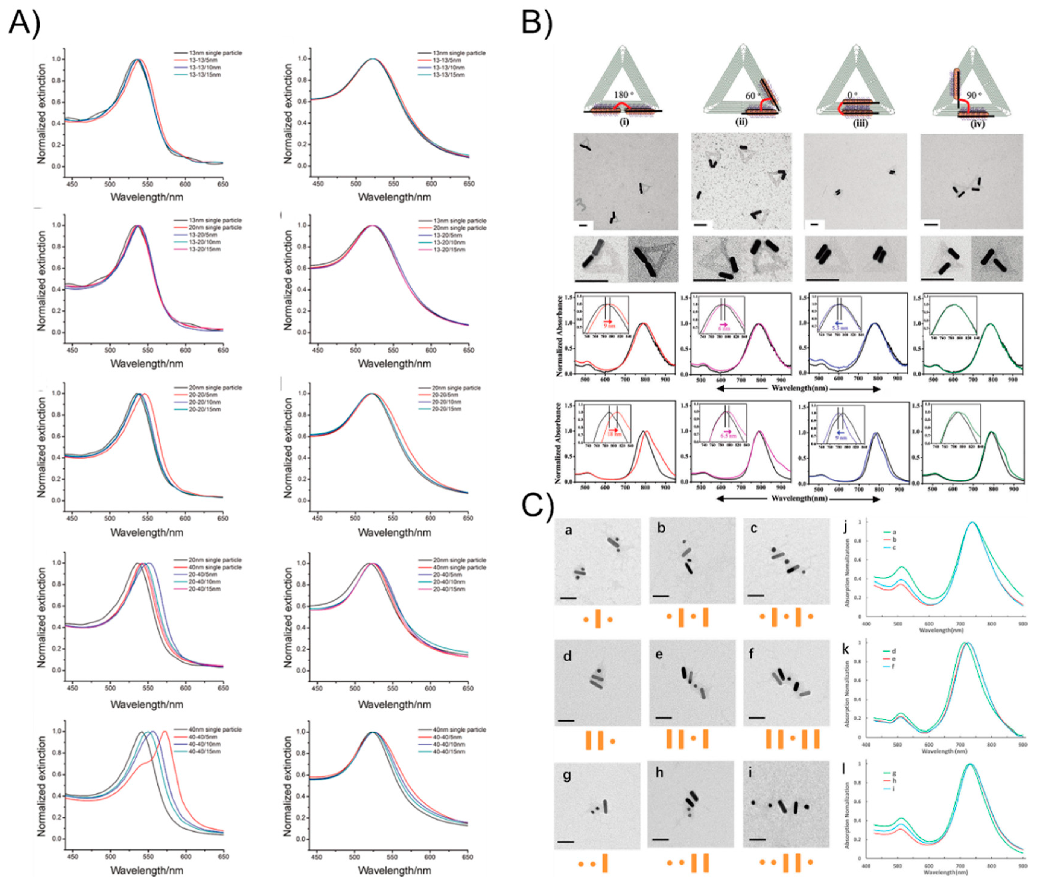 Nanomaterials 08 00994 g004
