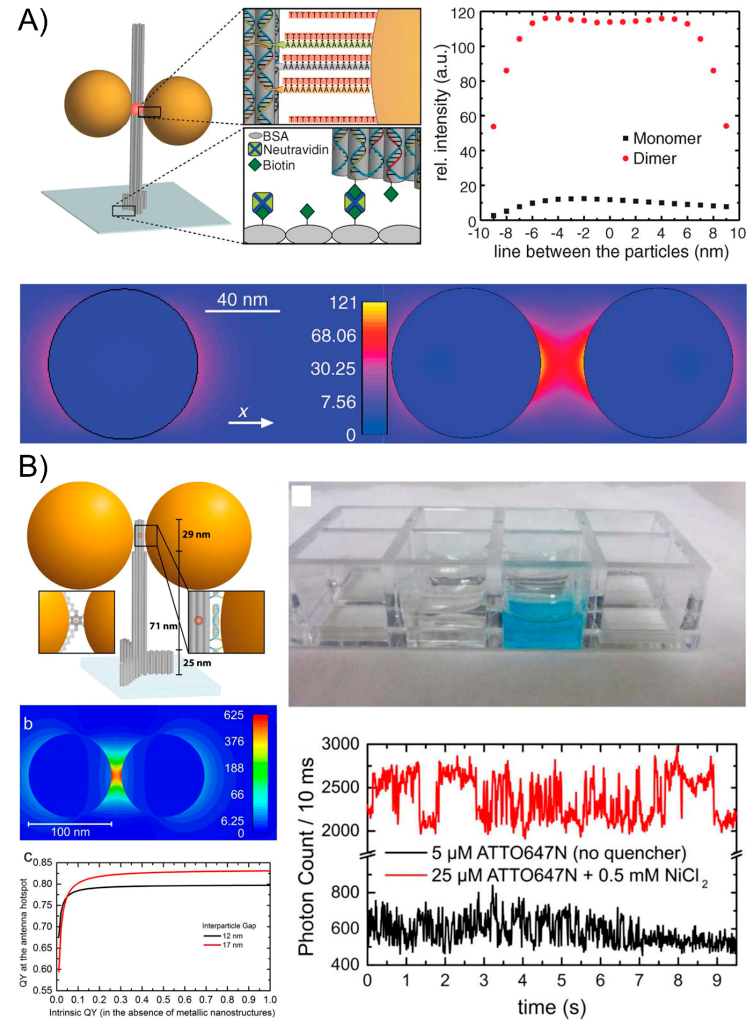 Nanomaterials 08 00994 g007