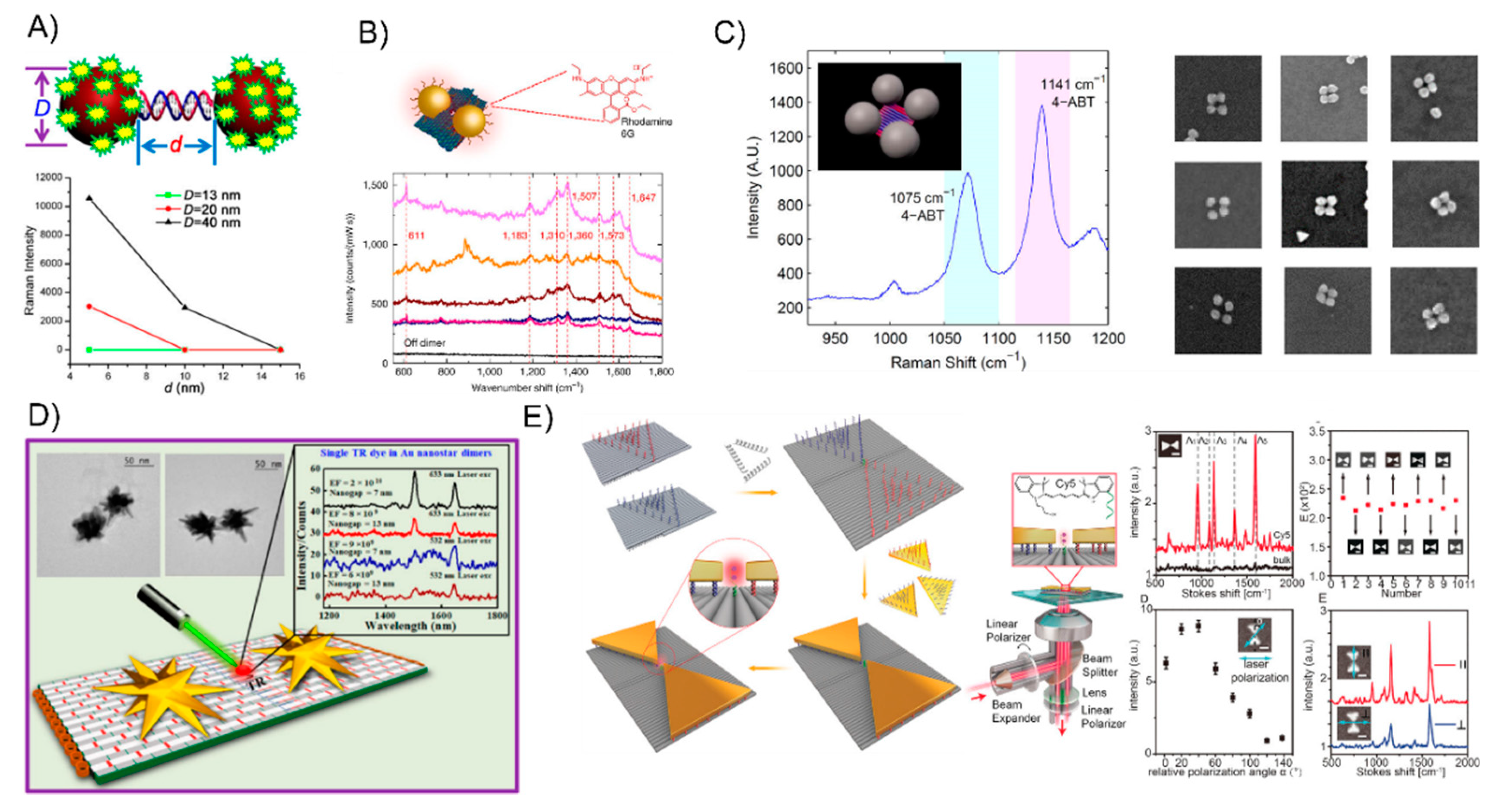 Nanomaterials 08 00994 g009