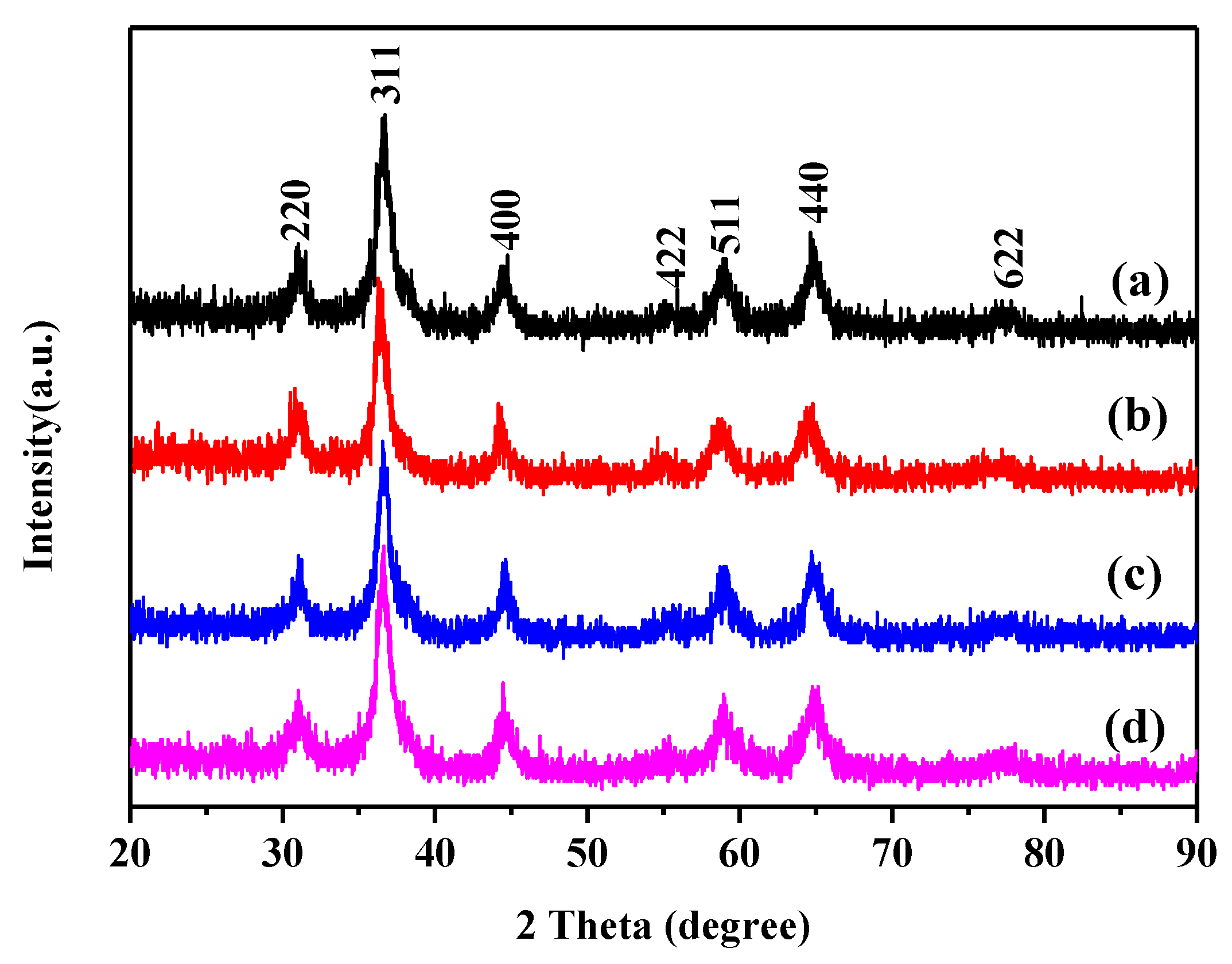 Nanomaterials 09 00021 g001