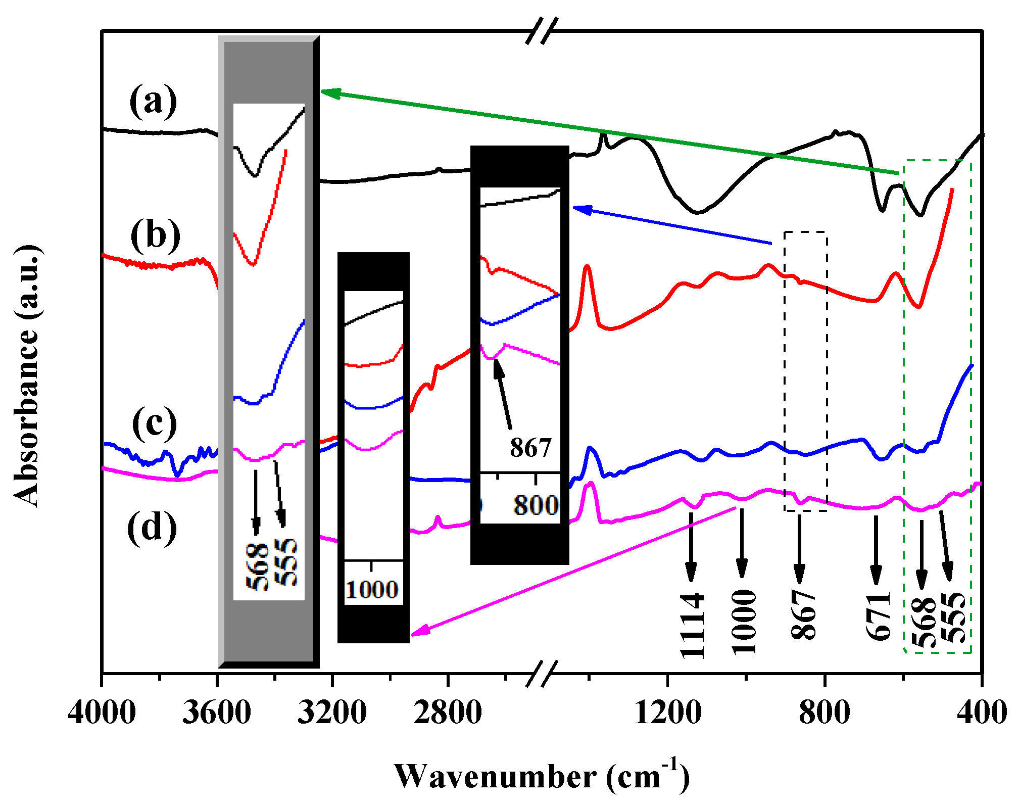Nanomaterials 09 00021 g003