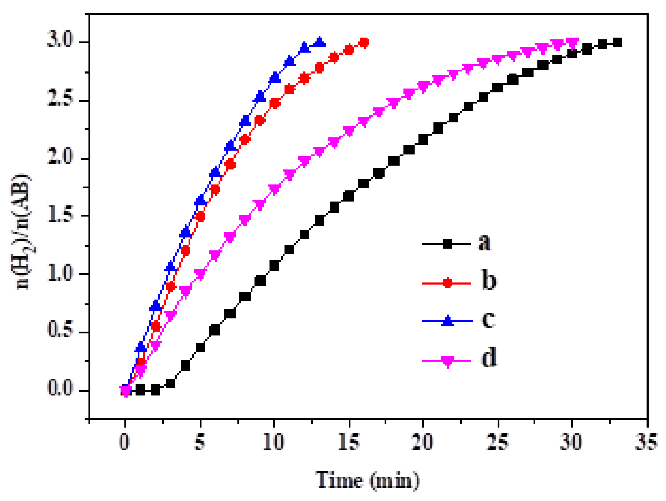 Nanomaterials 09 00021 g006