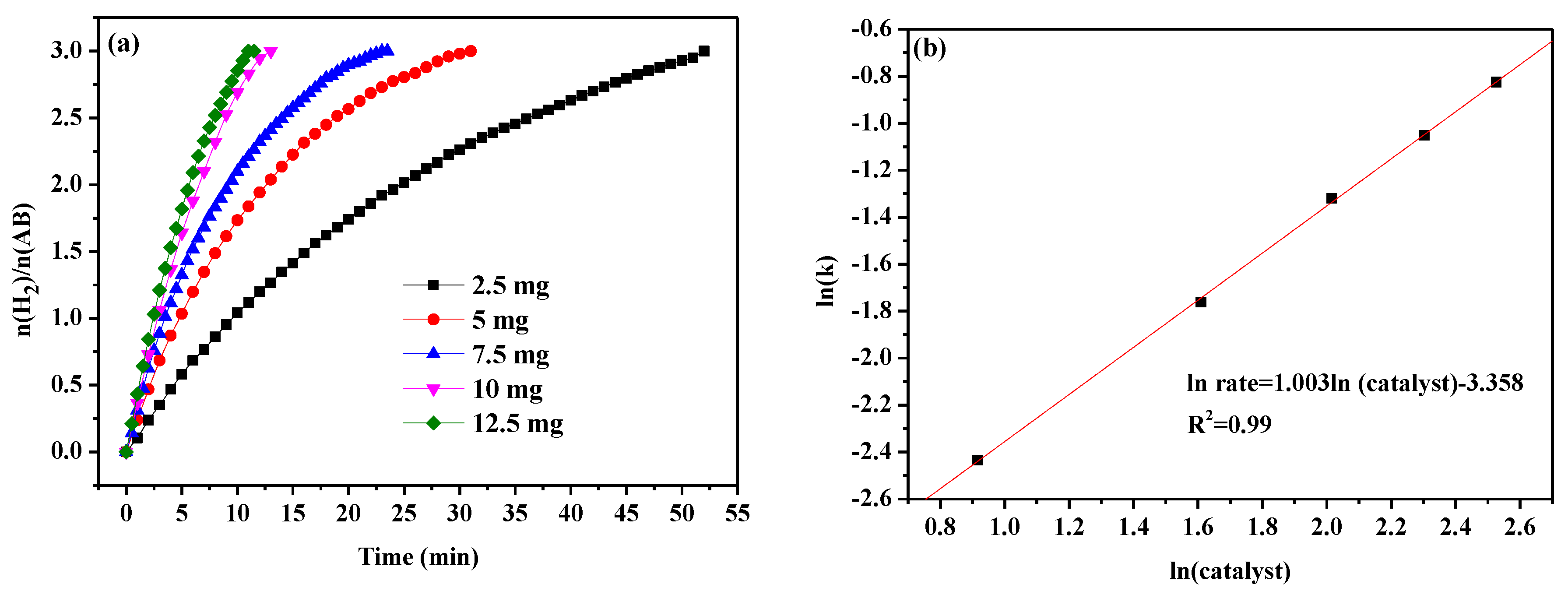 Nanomaterials 09 00021 g007