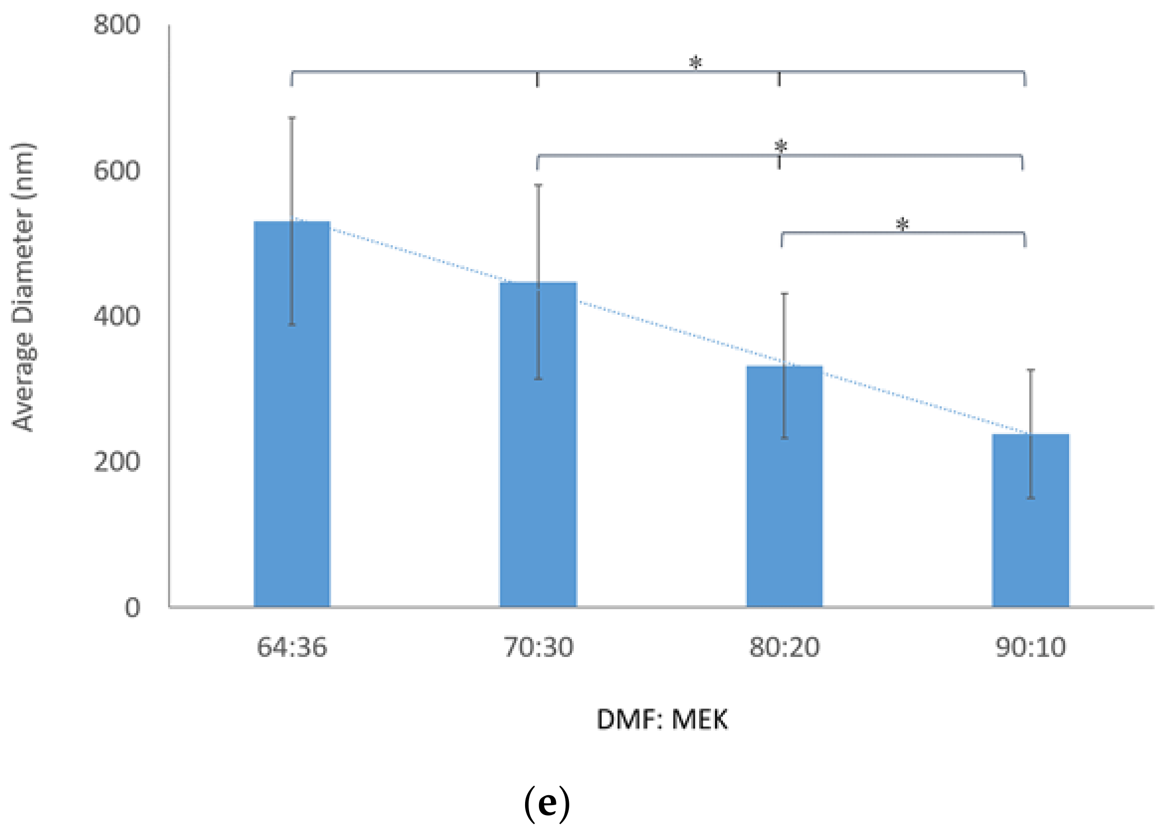 Nanomaterials 09 00034 g003b